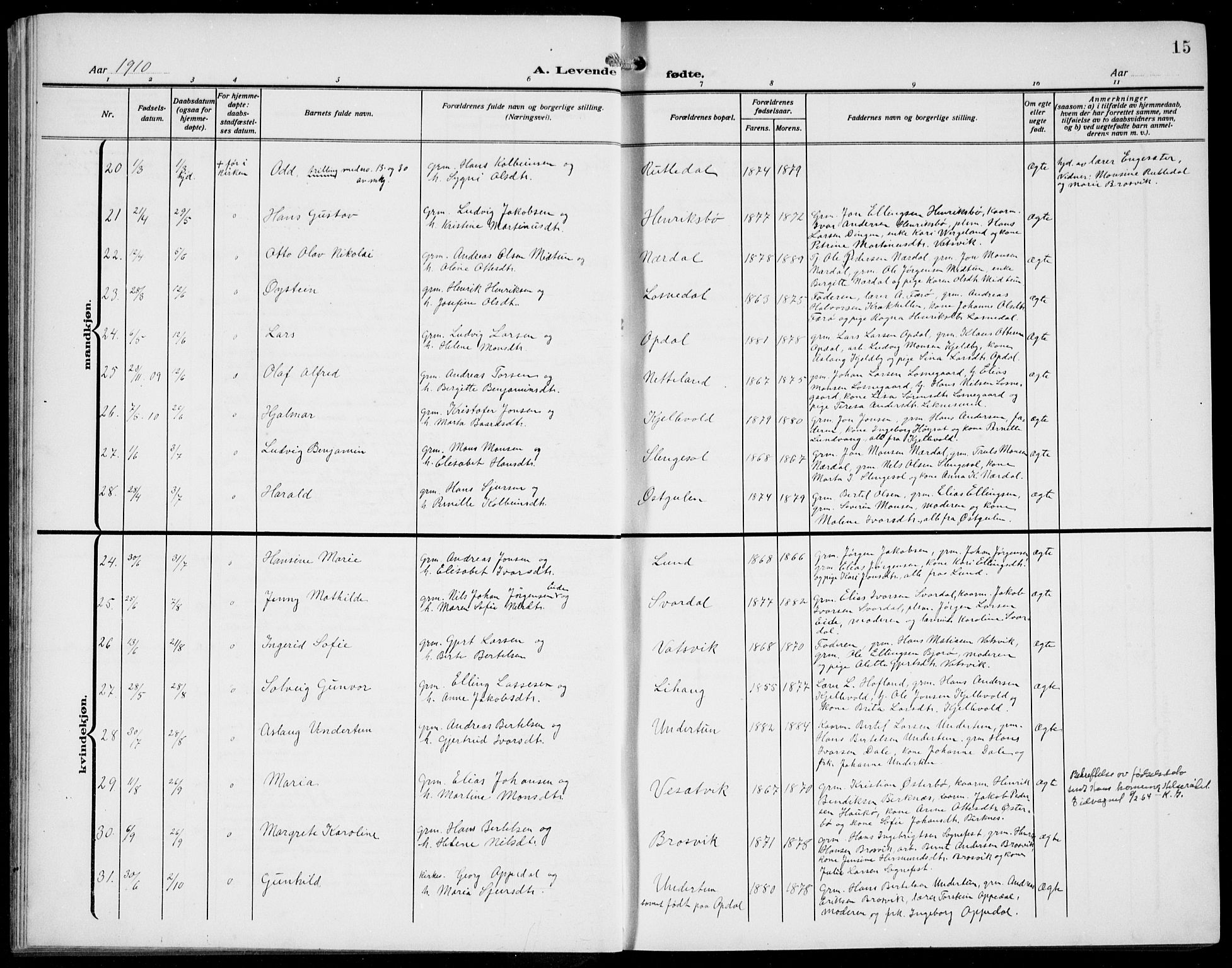 Gulen sokneprestembete, AV/SAB-A-80201/H/Hab/Habb/L0004: Klokkerbok nr. B 4, 1908-1936, s. 15