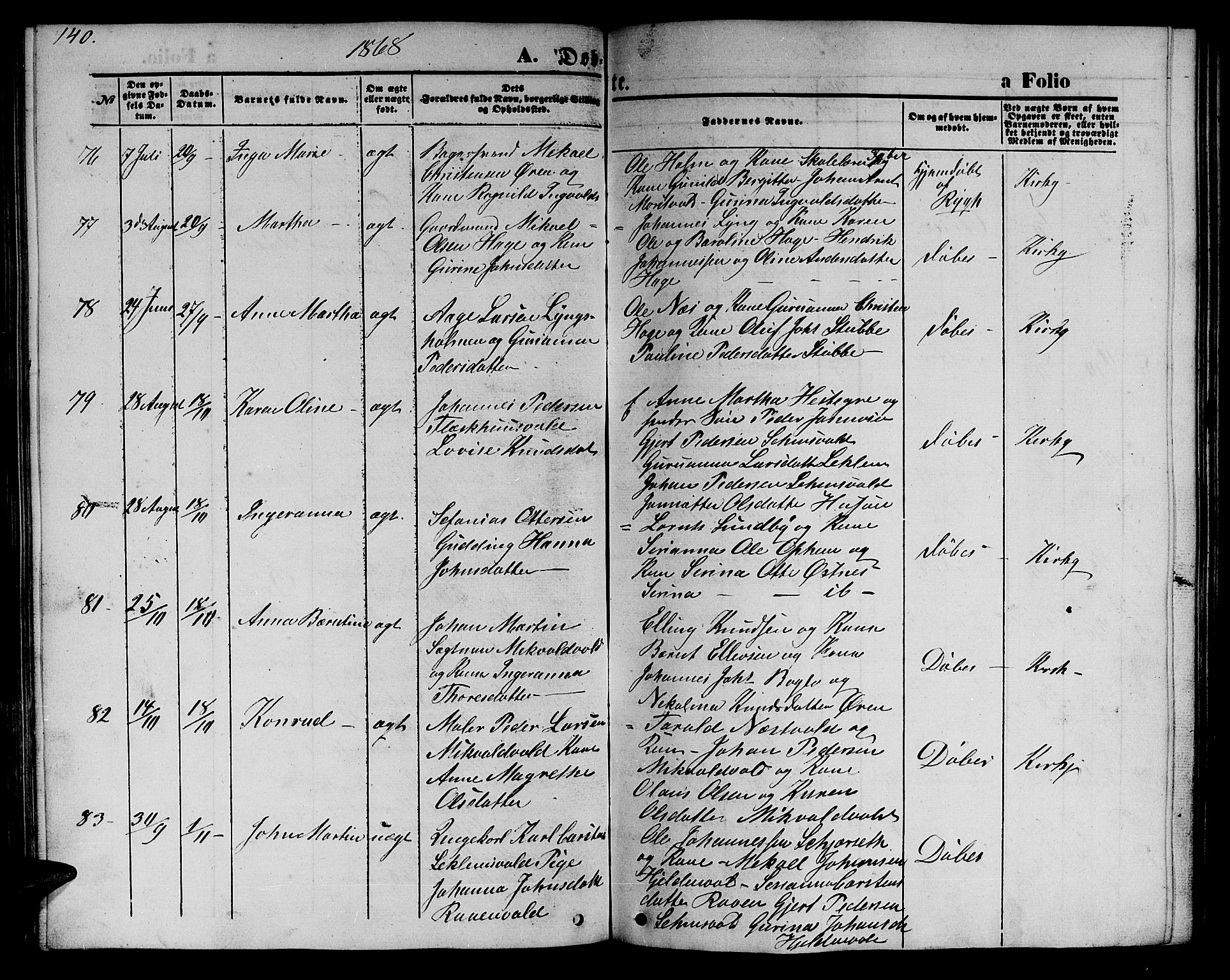 Ministerialprotokoller, klokkerbøker og fødselsregistre - Nord-Trøndelag, SAT/A-1458/723/L0254: Klokkerbok nr. 723C02, 1858-1868, s. 140