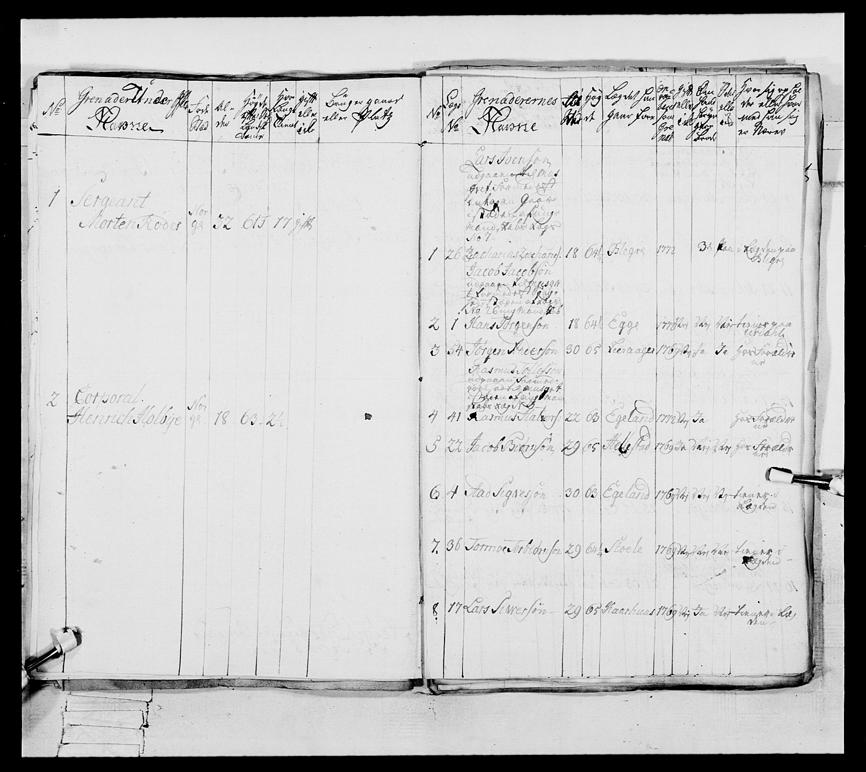 Generalitets- og kommissariatskollegiet, Det kongelige norske kommissariatskollegium, AV/RA-EA-5420/E/Eh/L0105: 2. Vesterlenske nasjonale infanteriregiment, 1766-1773, s. 201