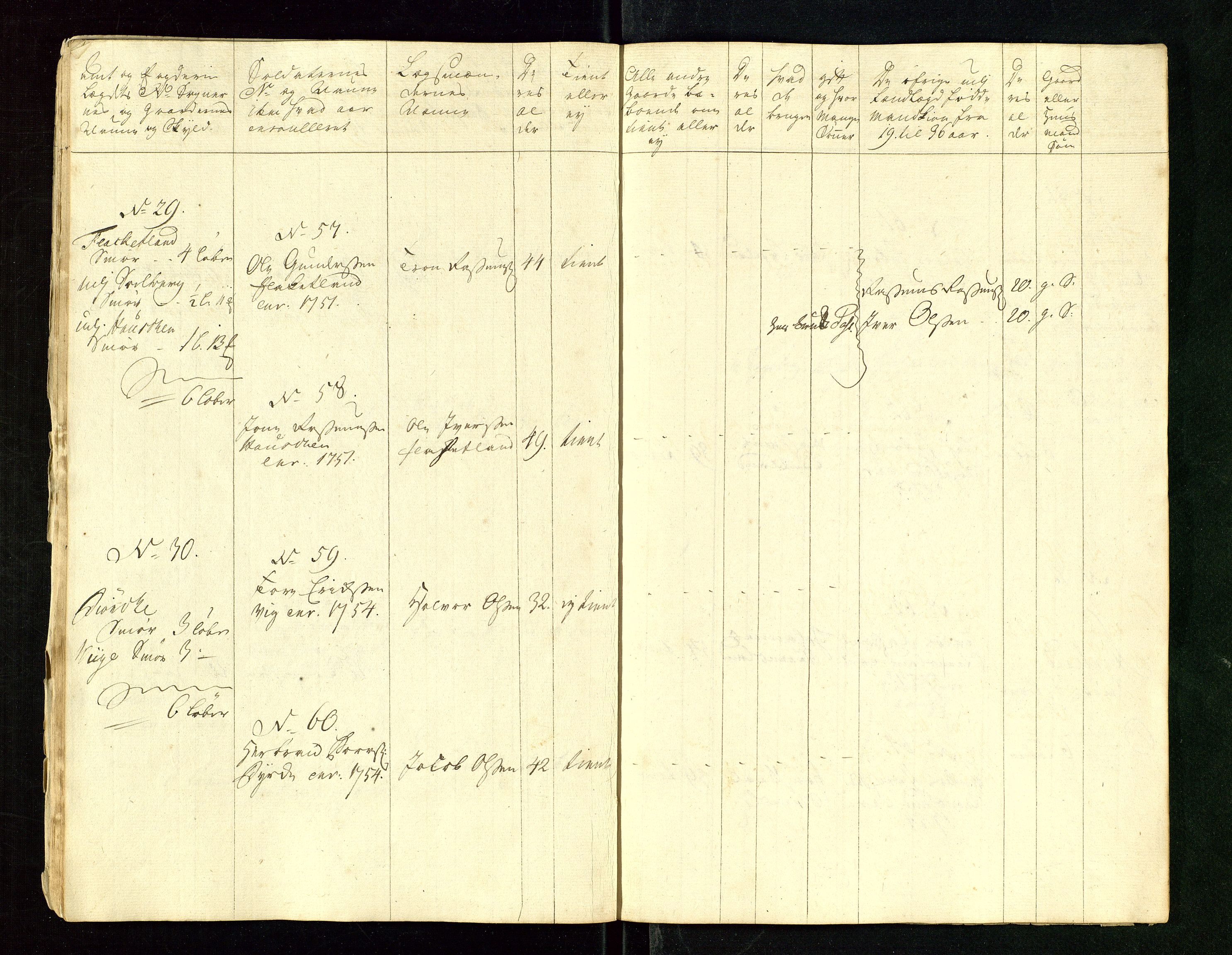 Fylkesmannen i Rogaland, AV/SAST-A-101928/99/3/325/325CA/L0015: MILITÆRE MANNTALL/LEGDSRULLER: RYFYLKE, JÆREN OG DALANE FOGDERI, 2.WESTERLENSKE REGIMENT, LENSMANNSMANNTALL JÆREN, 1754-1759