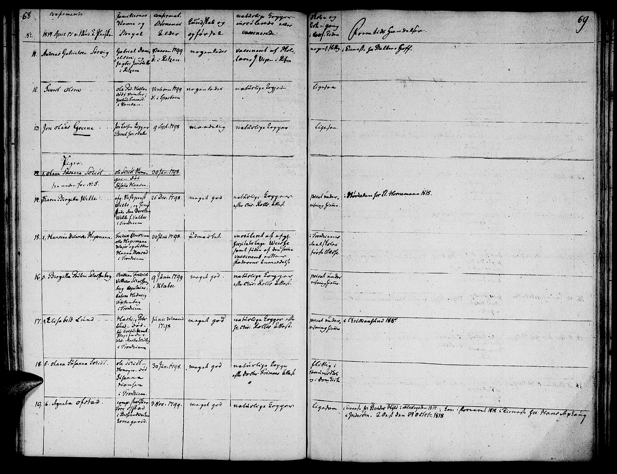 Ministerialprotokoller, klokkerbøker og fødselsregistre - Sør-Trøndelag, AV/SAT-A-1456/601/L0069: Residerende kapellans bok nr. 601B02, 1807-1836, s. 68-69