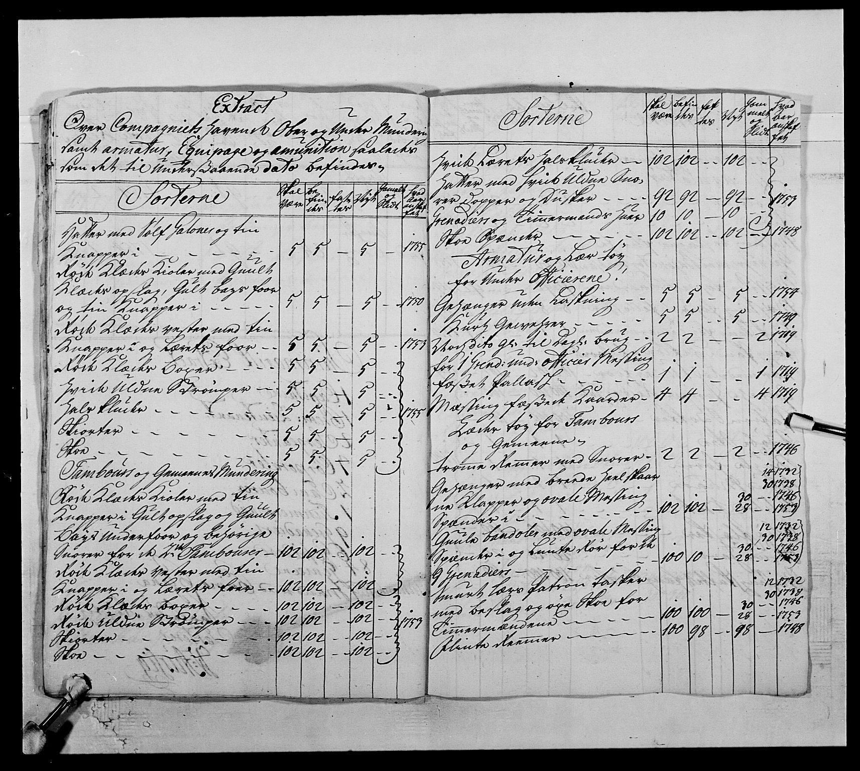 Kommanderende general (KG I) med Det norske krigsdirektorium, AV/RA-EA-5419/E/Ea/L0510: 1. Trondheimske regiment, 1756-1765, s. 145