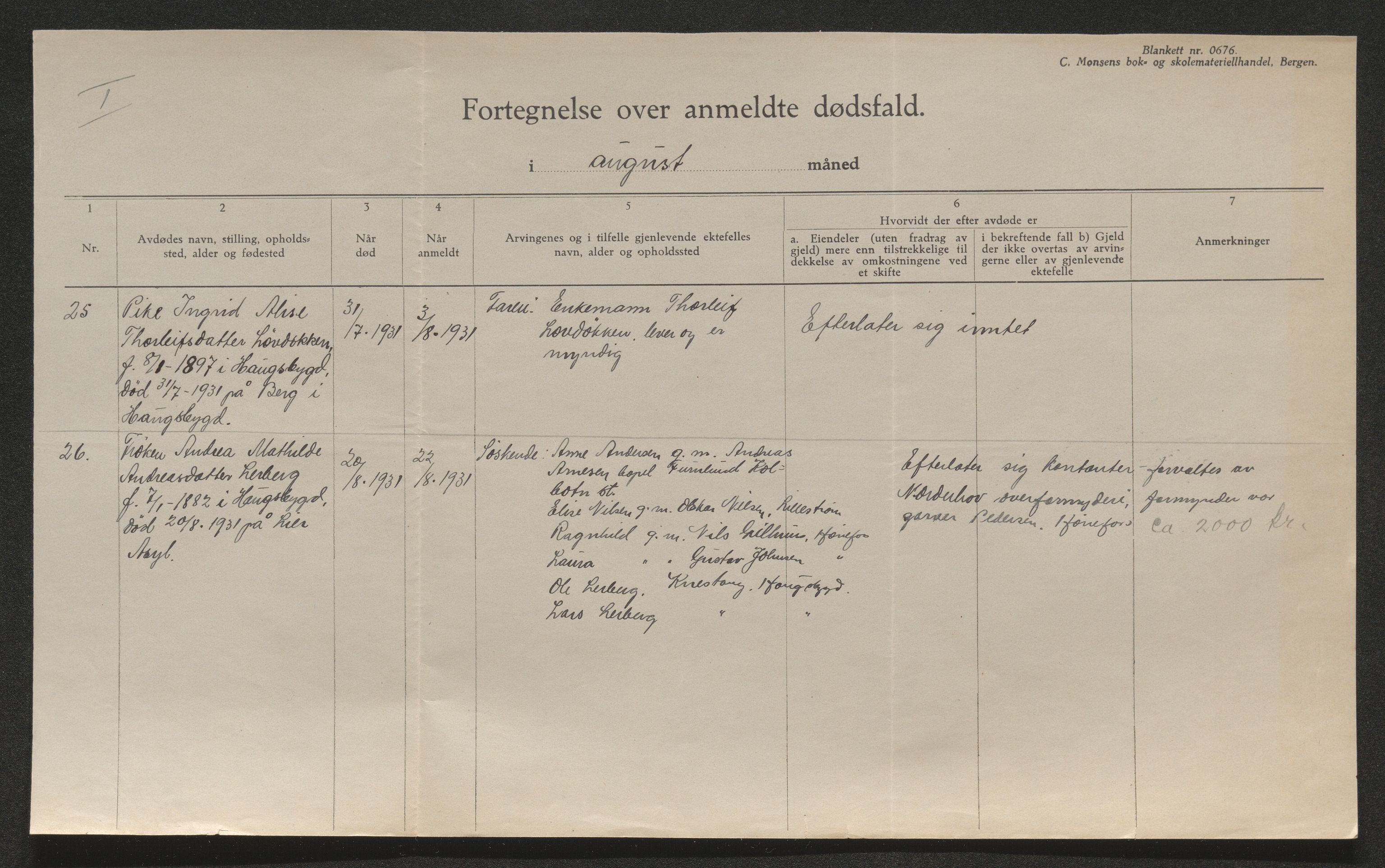 Ringerike sorenskriveri, AV/SAKO-A-105/H/Ha/Hab/L0017: Dødsfallslister Haugsbygd, 1931-1940