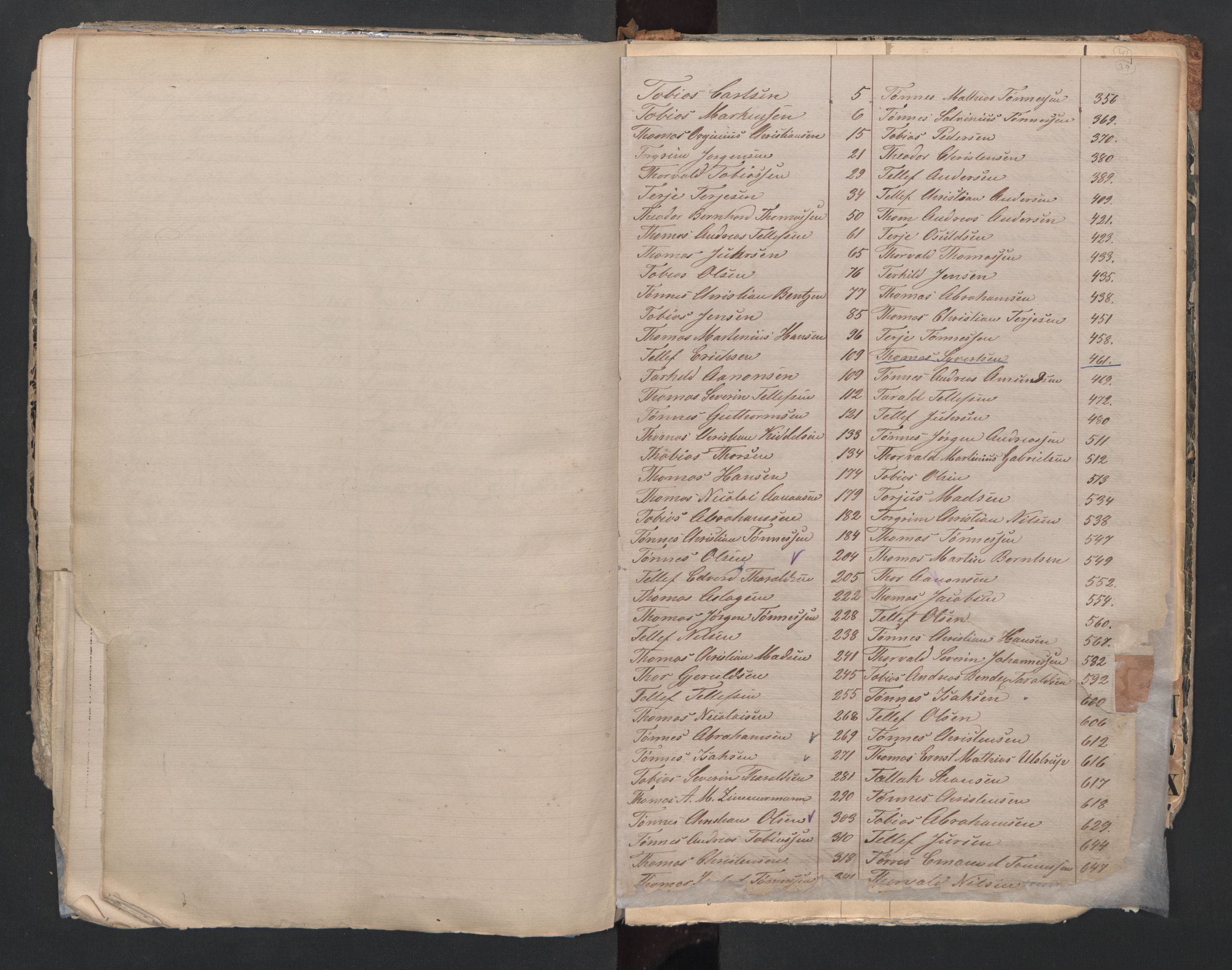Lillesand mønstringskrets, AV/SAK-2031-0014/F/Fb/L0010: Register til hovedrulle nr 1-3048, W-19, 1866-1948, s. 40