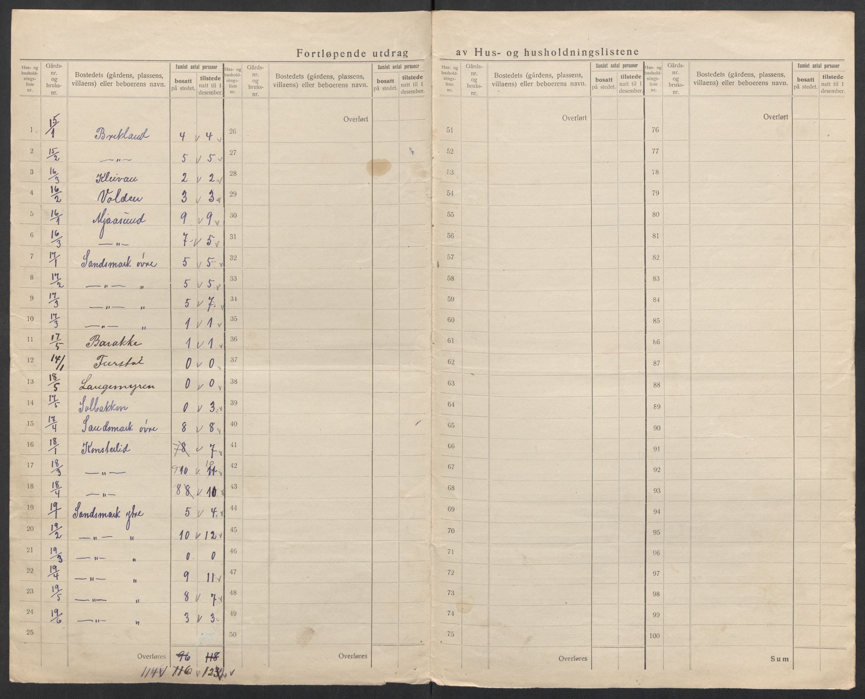 SAK, Folketelling 1920 for 1045 Bakke herred, 1920, s. 19