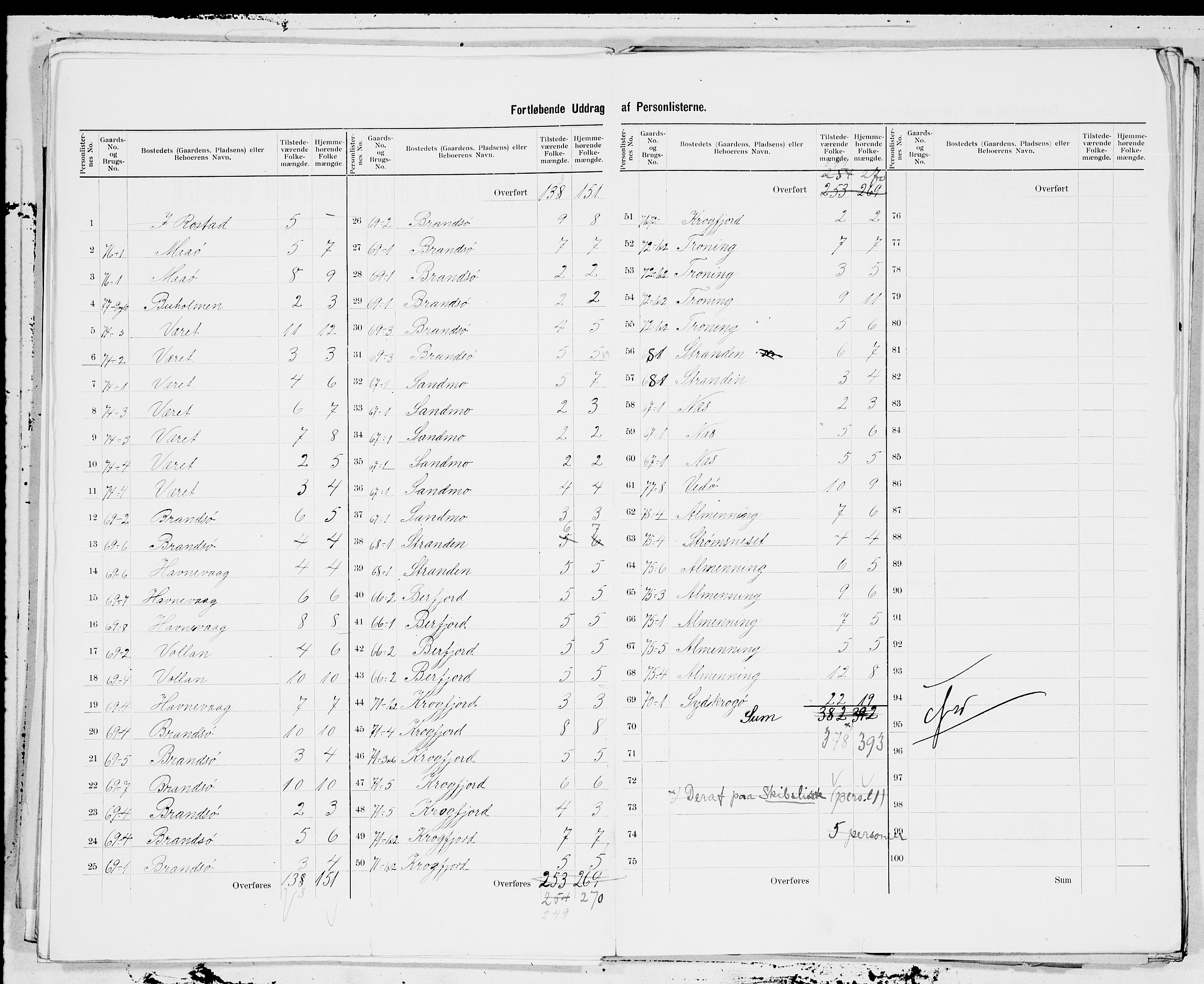 SAT, Folketelling 1900 for 1632 Roan herred, 1900, s. 11