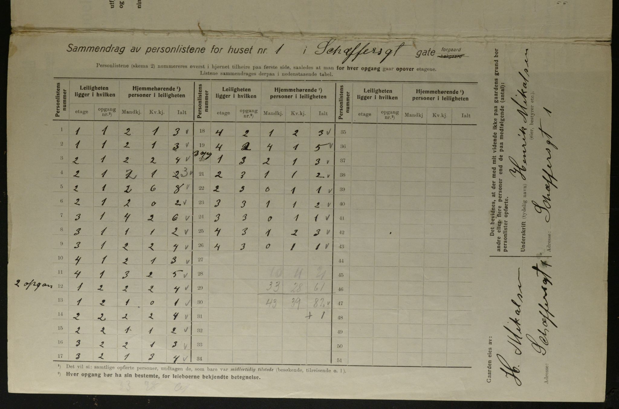 OBA, Kommunal folketelling 1.12.1923 for Kristiania, 1923, s. 103031