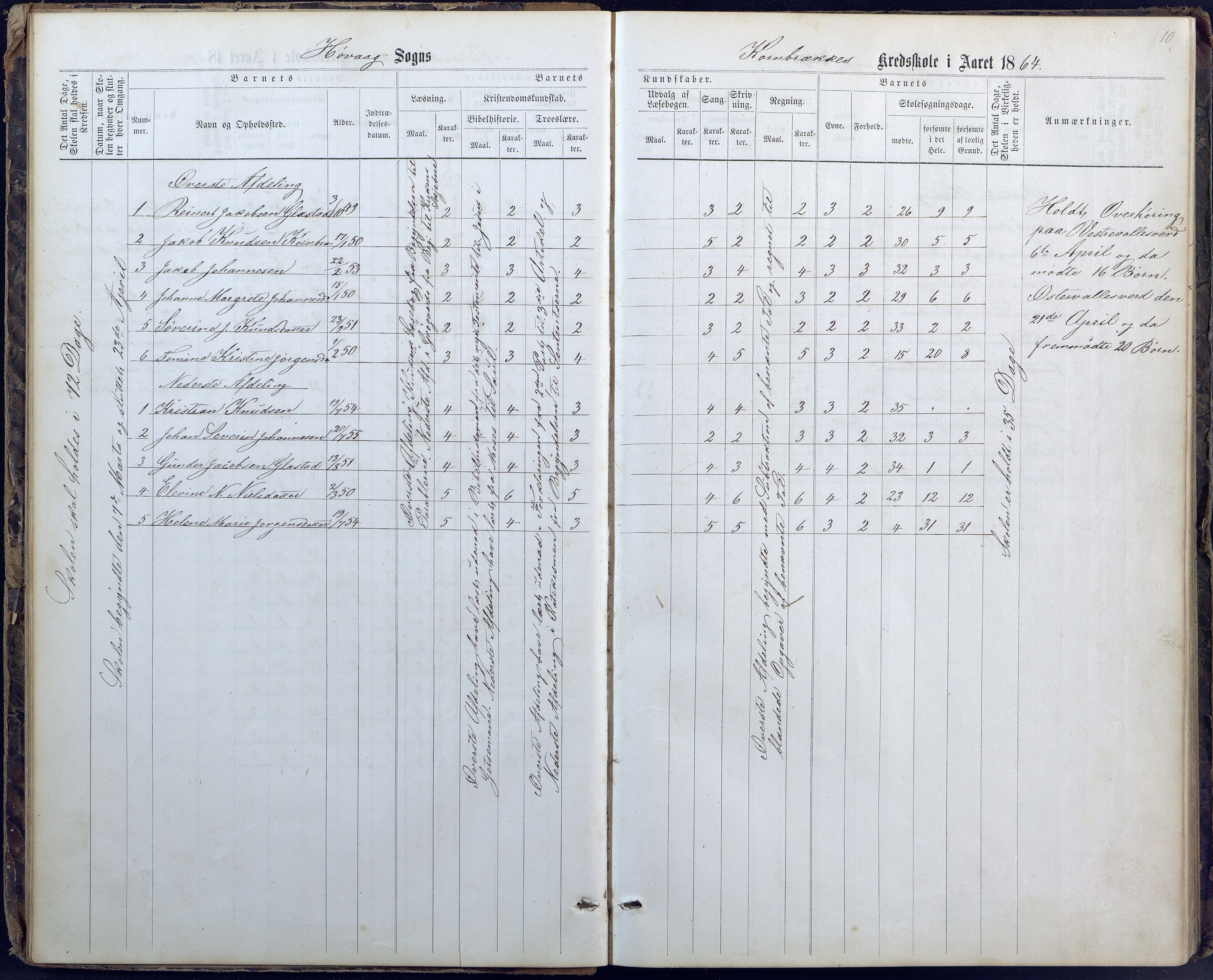 Høvåg kommune, AAMA/KA0927-PK/1/05/L0400: Eksamensprotokoll for Vallesverd skoledistrikt, 1863-1884, s. 10