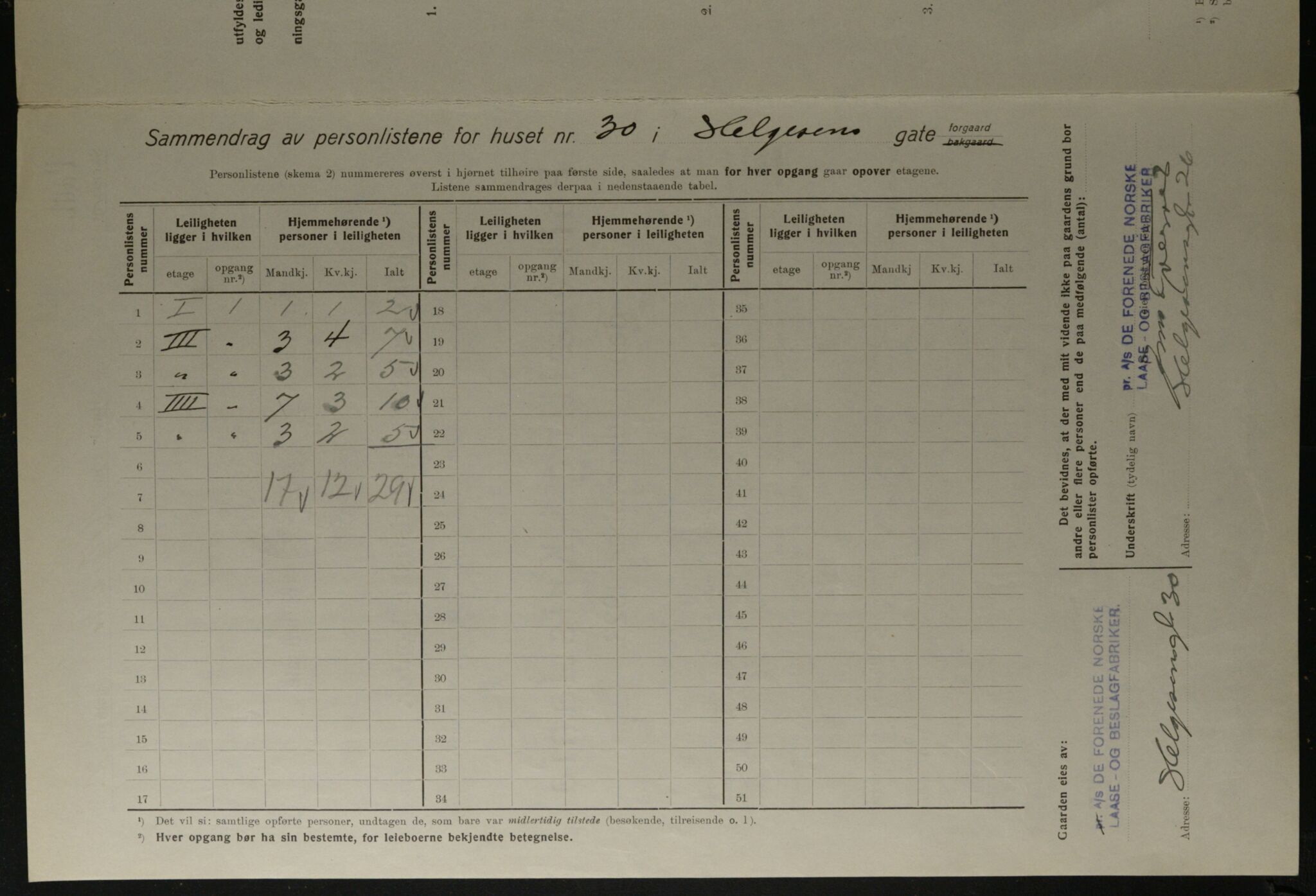 OBA, Kommunal folketelling 1.12.1923 for Kristiania, 1923, s. 42727