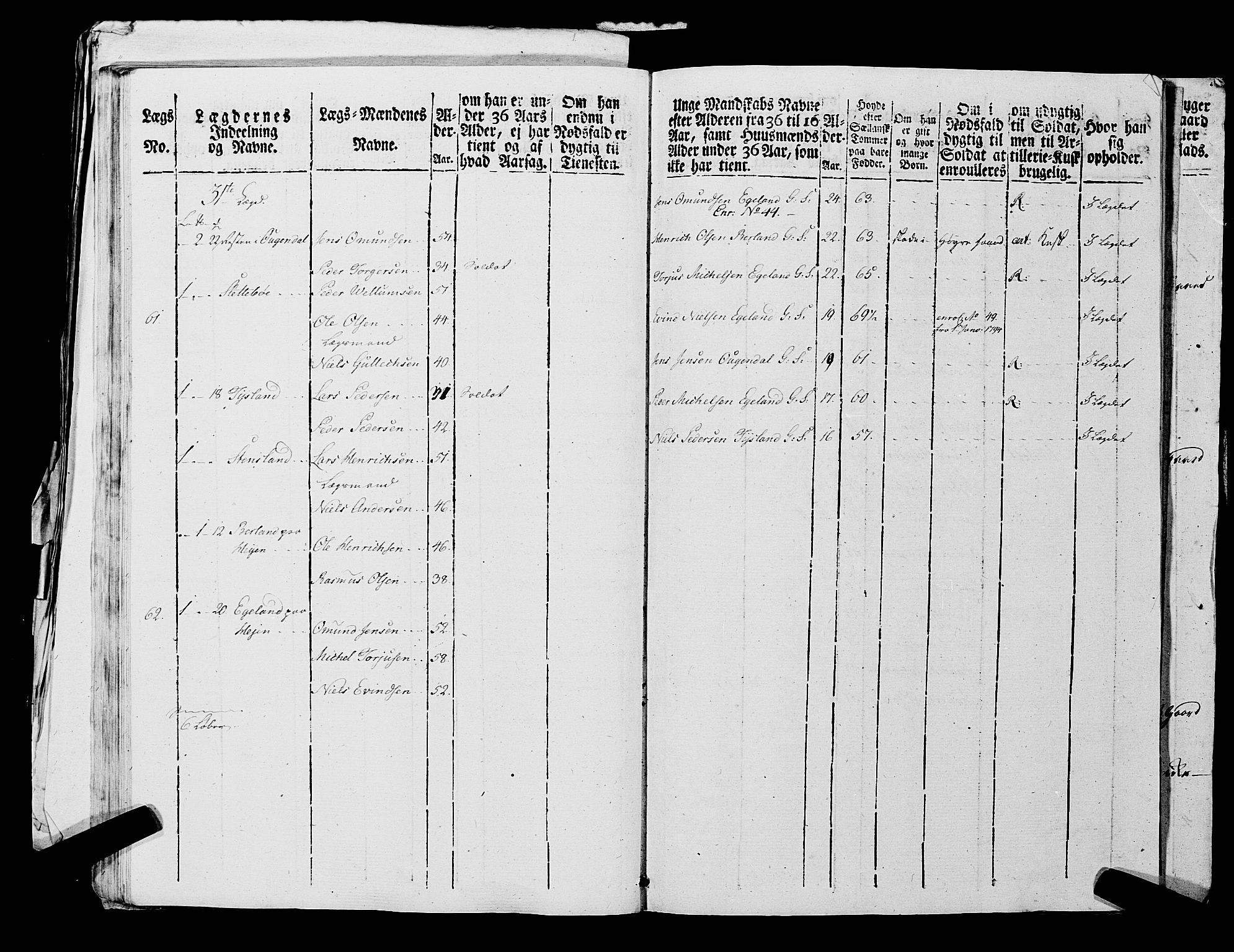 Fylkesmannen i Rogaland, AV/SAST-A-101928/99/3/325/325CA, 1655-1832, s. 7215
