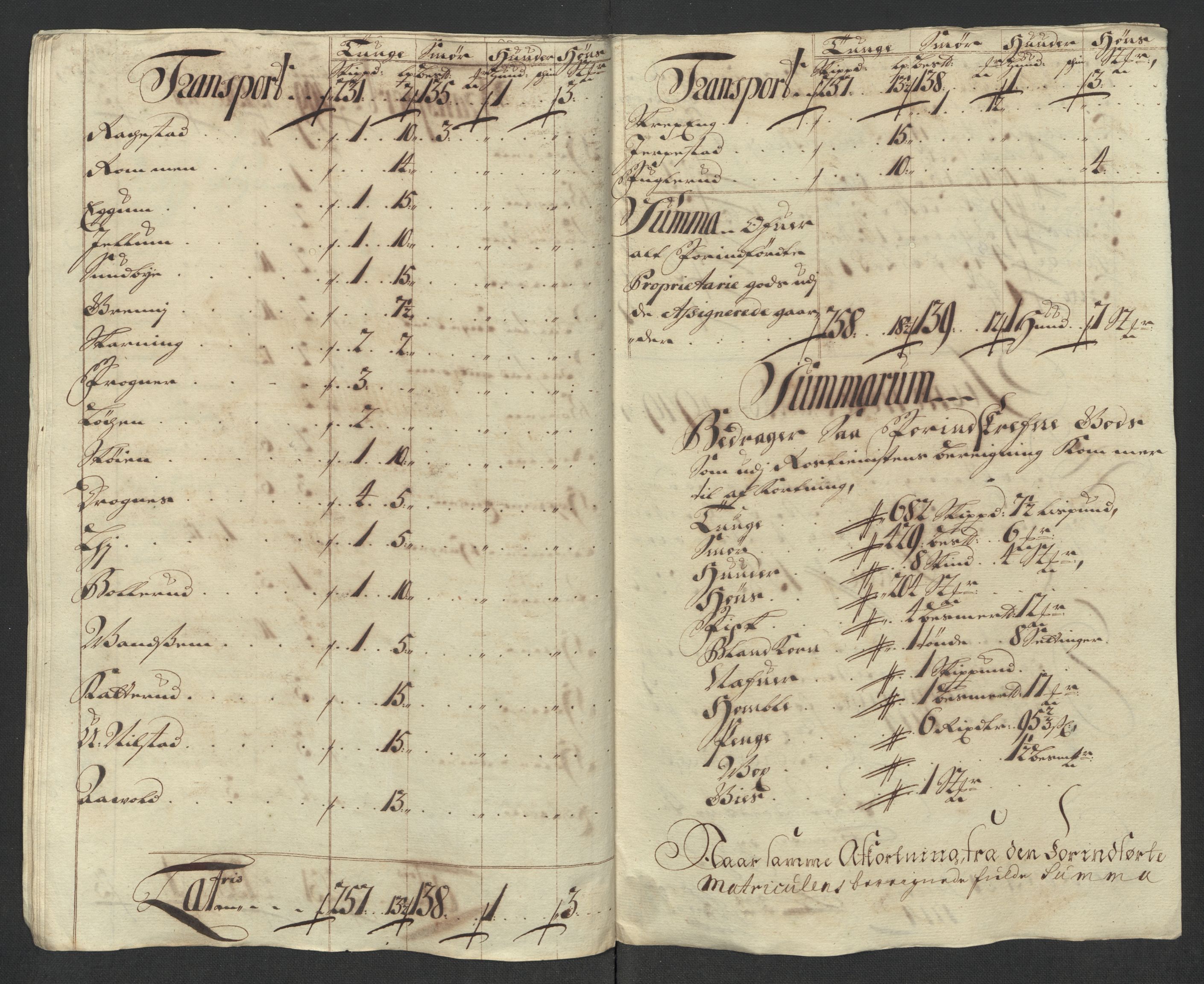 Rentekammeret inntil 1814, Reviderte regnskaper, Fogderegnskap, AV/RA-EA-4092/R12/L0723: Fogderegnskap Øvre Romerike, 1713-1714, s. 211