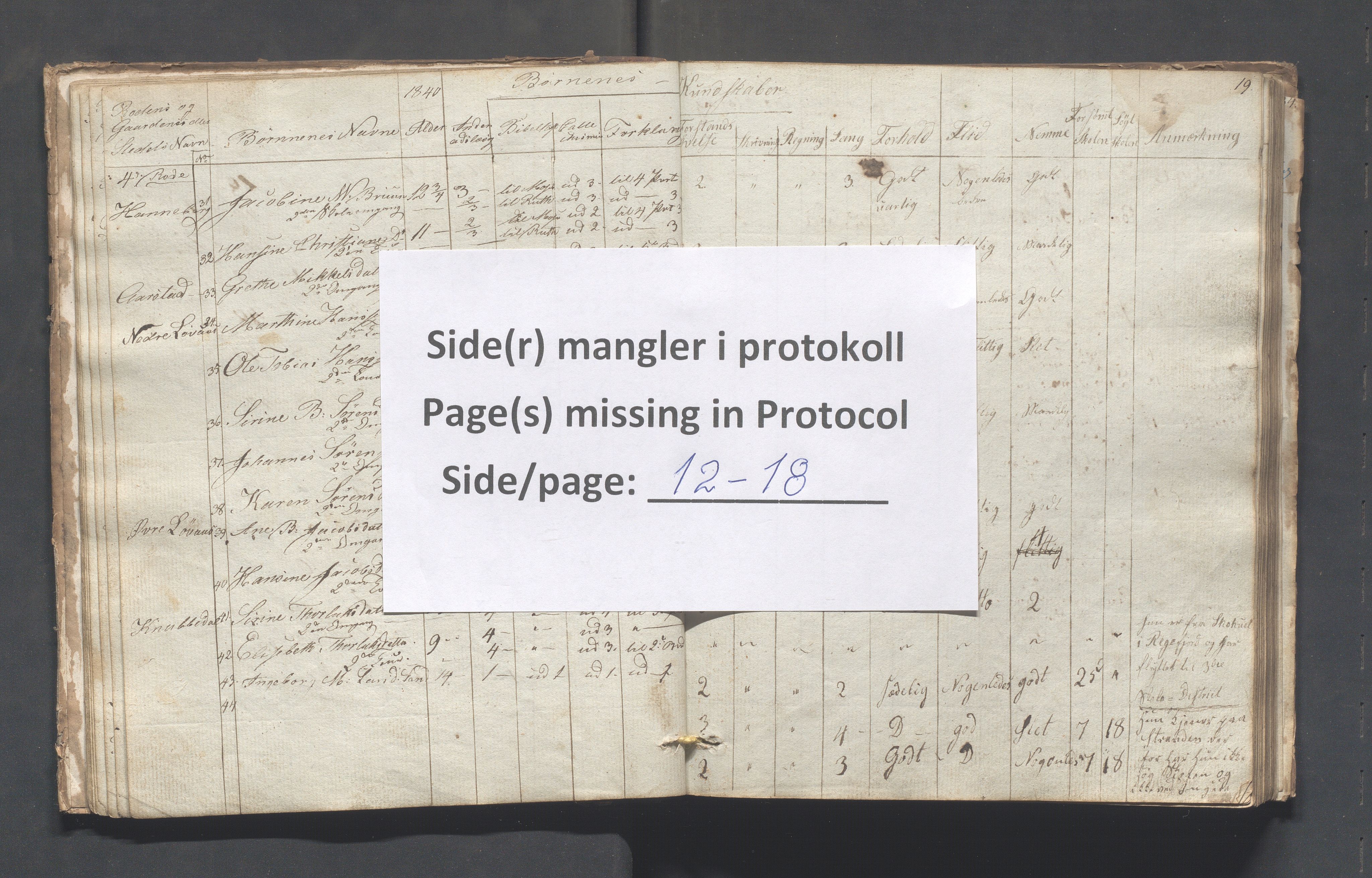 Sokndal kommune- Skolestyret/Skolekontoret, IKAR/K-101142/H/L0001: Skoleprotokoll - Tredje omgangsskoledistrikt, 1832-1854, s. 12b