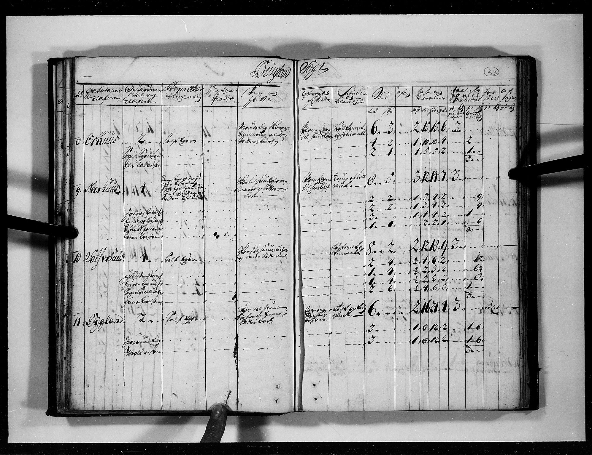 Rentekammeret inntil 1814, Realistisk ordnet avdeling, AV/RA-EA-4070/N/Nb/Nbf/L0125: Råbyggelag eksaminasjonsprotokoll, 1723, s. 32b-33a