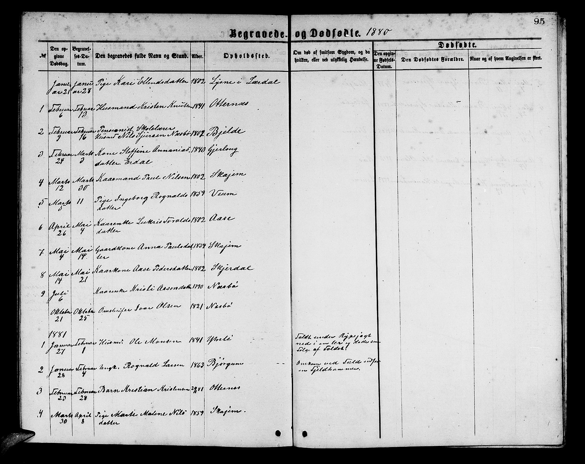 Aurland sokneprestembete, AV/SAB-A-99937/H/Hb/Hba/L0001: Klokkerbok nr. A 1, 1868-1881, s. 95