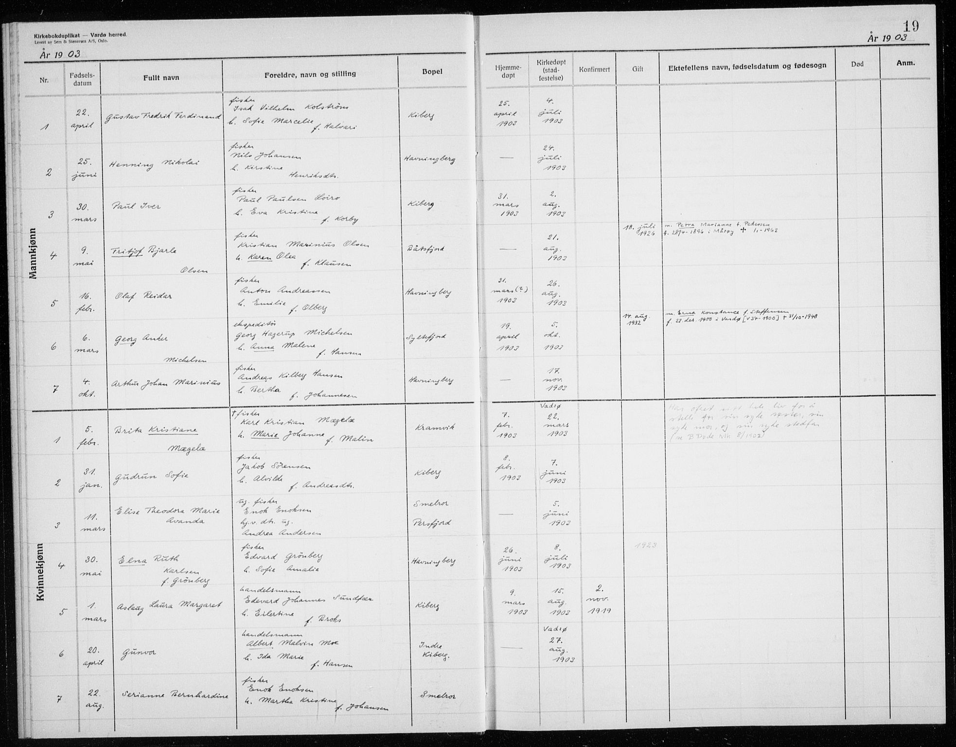 Vardø sokneprestkontor, AV/SATØ-S-1332/H/Hc/L0006kirkerekon: Annen kirkebok nr. 6, 1900-1925, s. 19