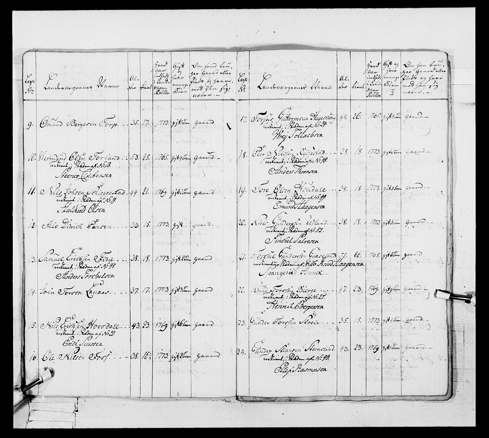 Generalitets- og kommissariatskollegiet, Det kongelige norske kommissariatskollegium, AV/RA-EA-5420/E/Eh/L0106: 2. Vesterlenske nasjonale infanteriregiment, 1774-1780, s. 364