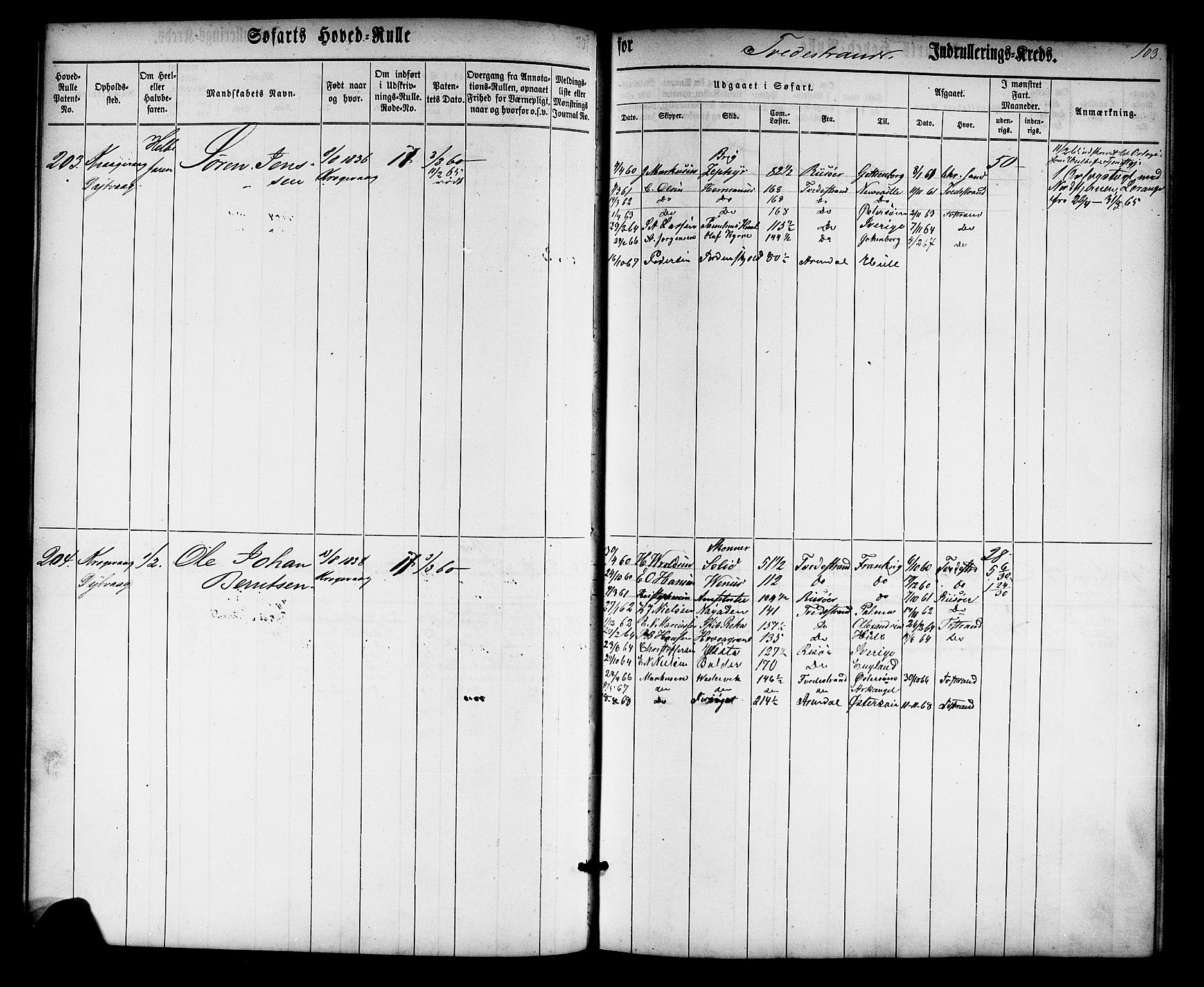 Tvedestrand mønstringskrets, SAK/2031-0011/F/Fb/L0012: Hovedrulle nr 1-574, U-28, 1860-1870, s. 106
