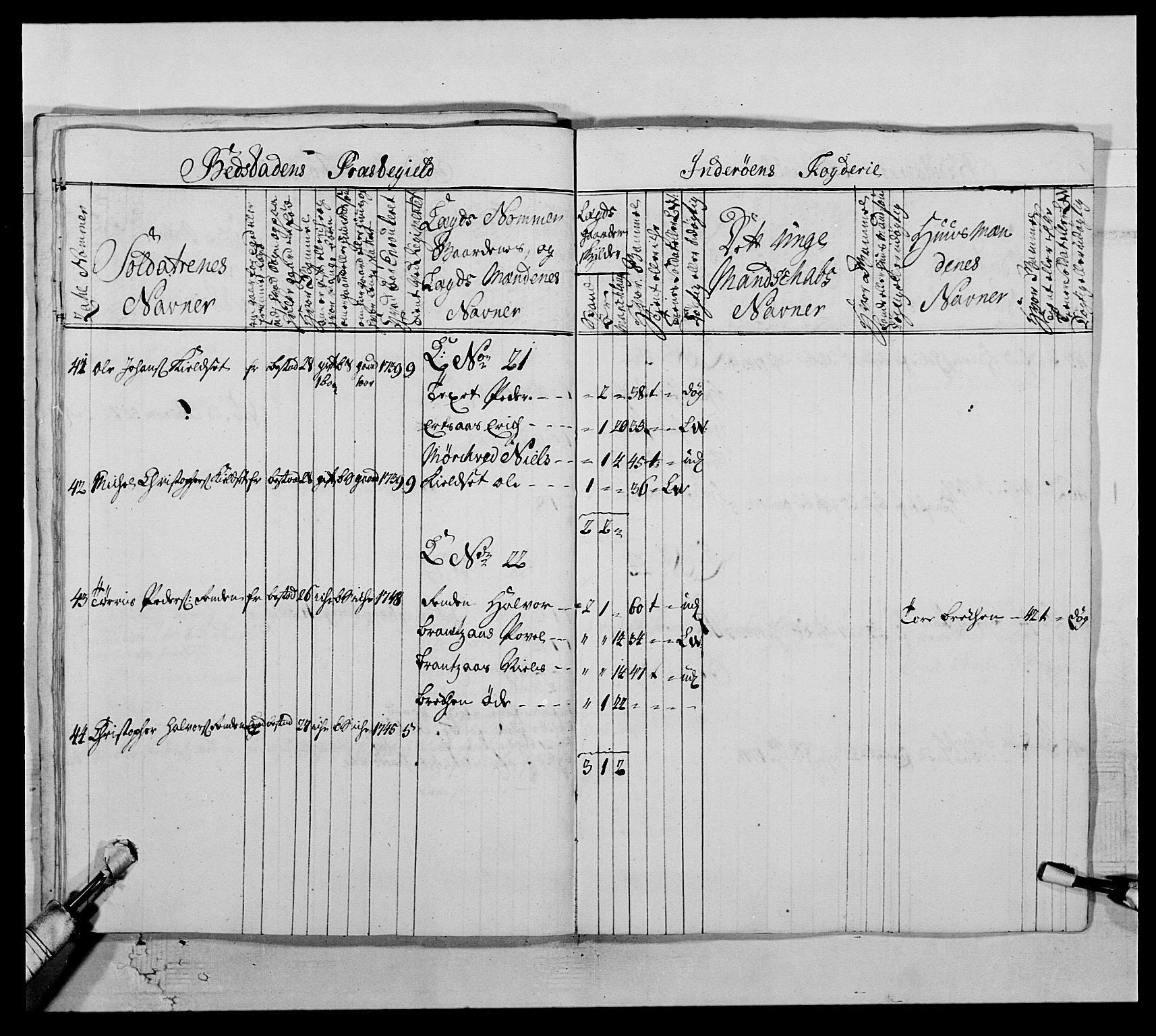 Kommanderende general (KG I) med Det norske krigsdirektorium, AV/RA-EA-5419/E/Ea/L0509: 1. Trondheimske regiment, 1740-1748, s. 583