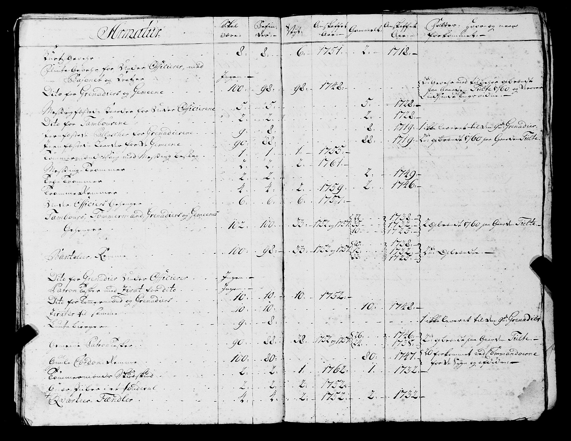 Fylkesmannen i Rogaland, AV/SAST-A-101928/99/3/325/325CA, 1655-1832, s. 7585