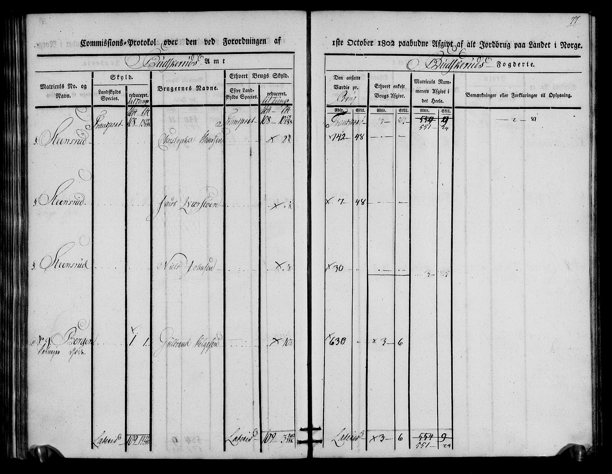 Rentekammeret inntil 1814, Realistisk ordnet avdeling, RA/EA-4070/N/Ne/Nea/L0059: Buskerud fogderi. Kommisjonsprotokoll for Modum prestegjeld, 1803, s. 78