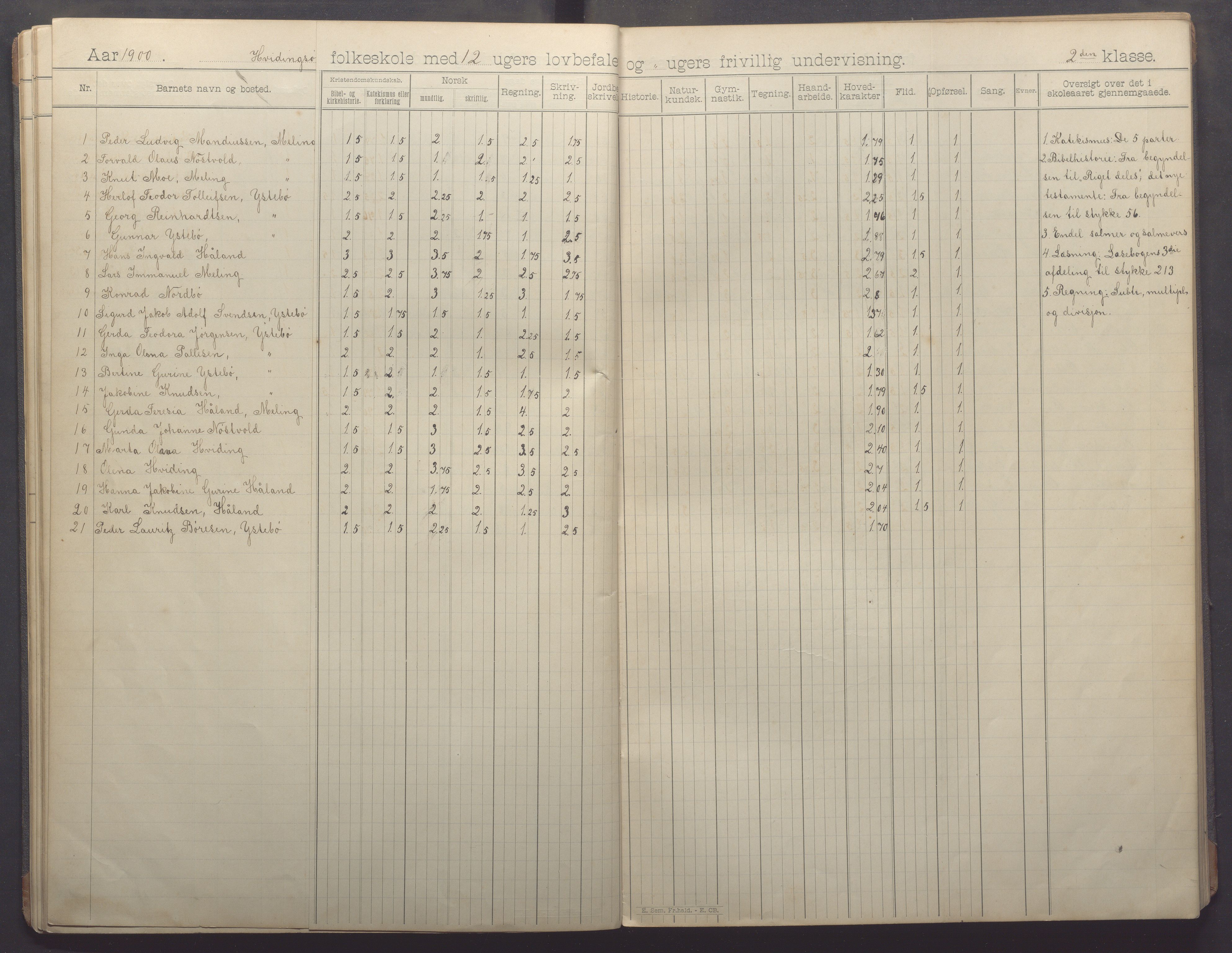 Kvitsøy kommune - Skolestyret, IKAR/K-100574/H/L0002: Skoleprotokoll, 1897-1909, s. 22