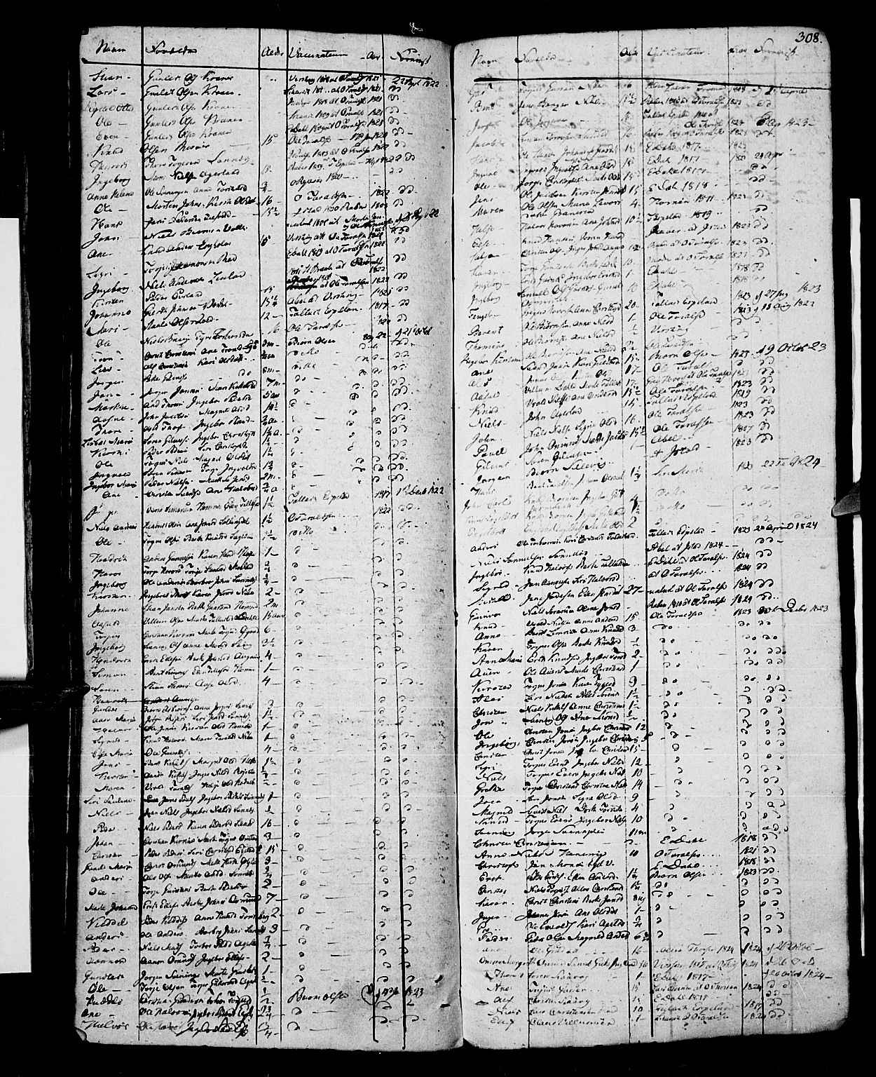 Risør sokneprestkontor, SAK/1111-0035/F/Fb/L0003: Klokkerbok nr. B 3 /2, 1819-1824, s. 308
