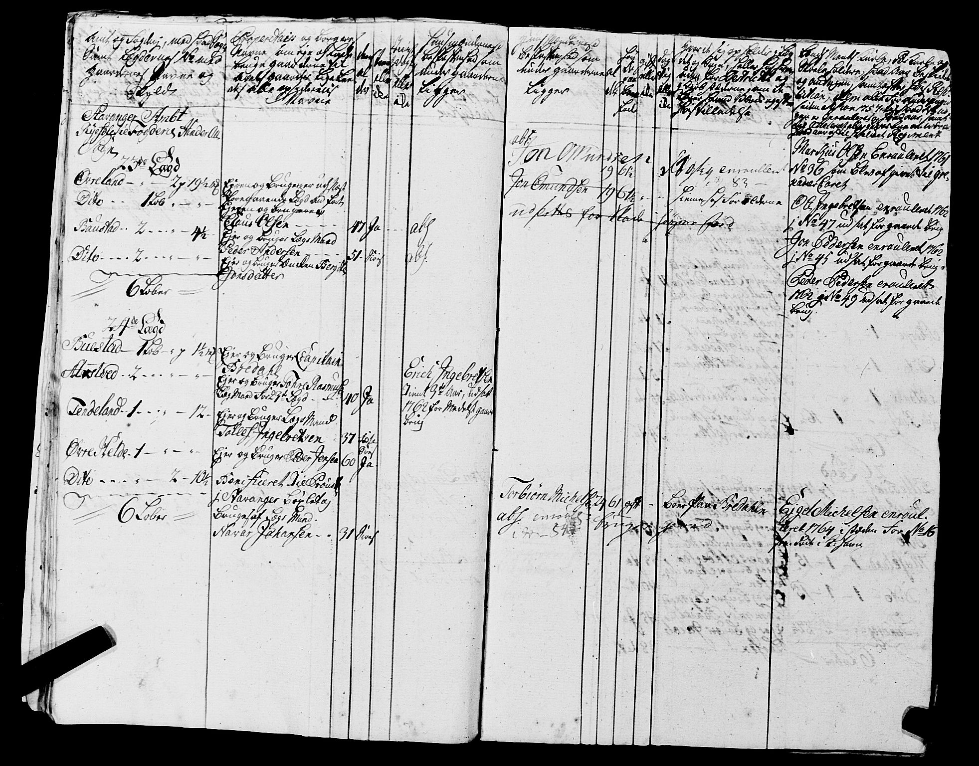 Fylkesmannen i Rogaland, AV/SAST-A-101928/99/3/325/325CA, 1655-1832, s. 7489