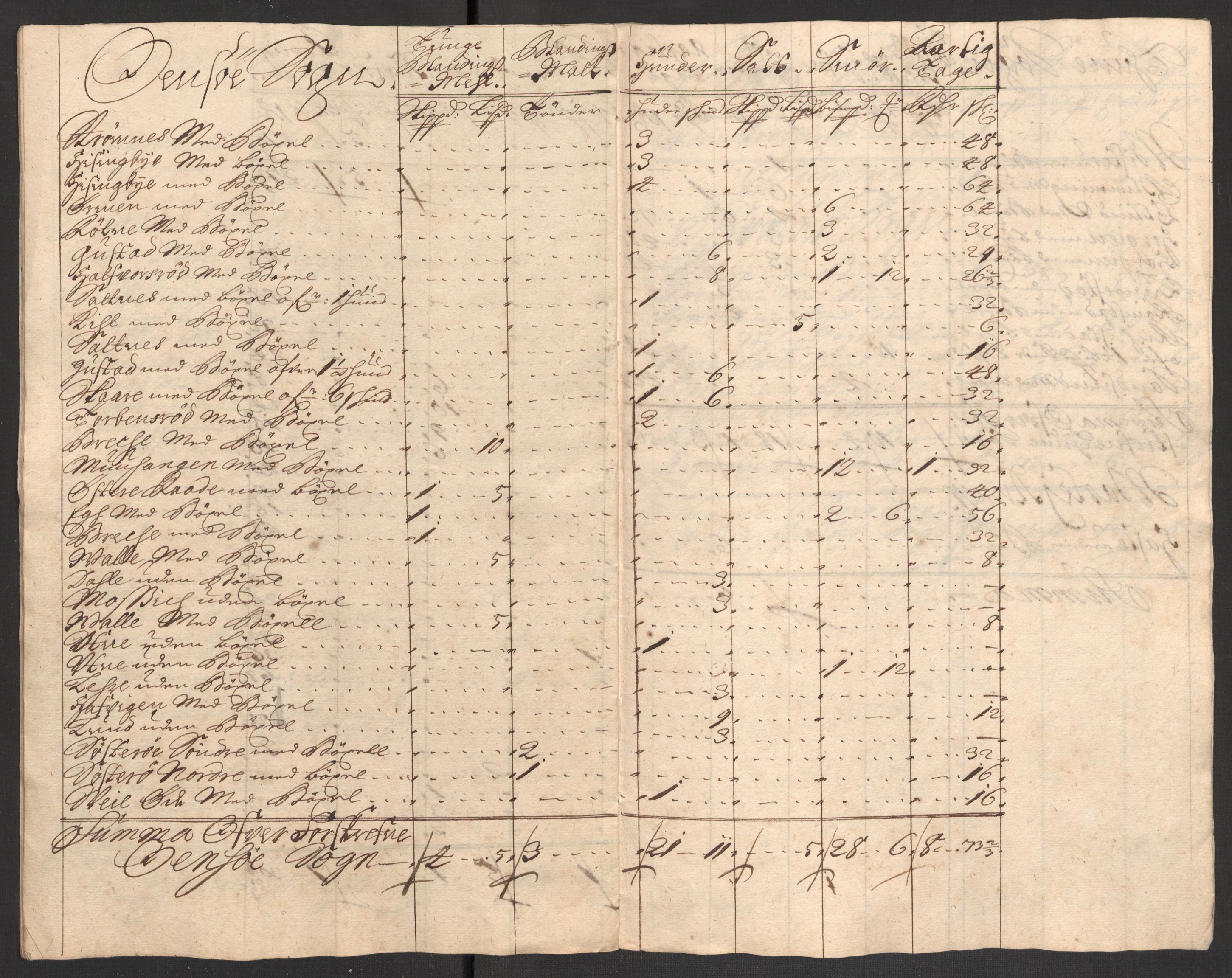 Rentekammeret inntil 1814, Reviderte regnskaper, Fogderegnskap, AV/RA-EA-4092/R04/L0130: Fogderegnskap Moss, Onsøy, Tune, Veme og Åbygge, 1701, s. 54