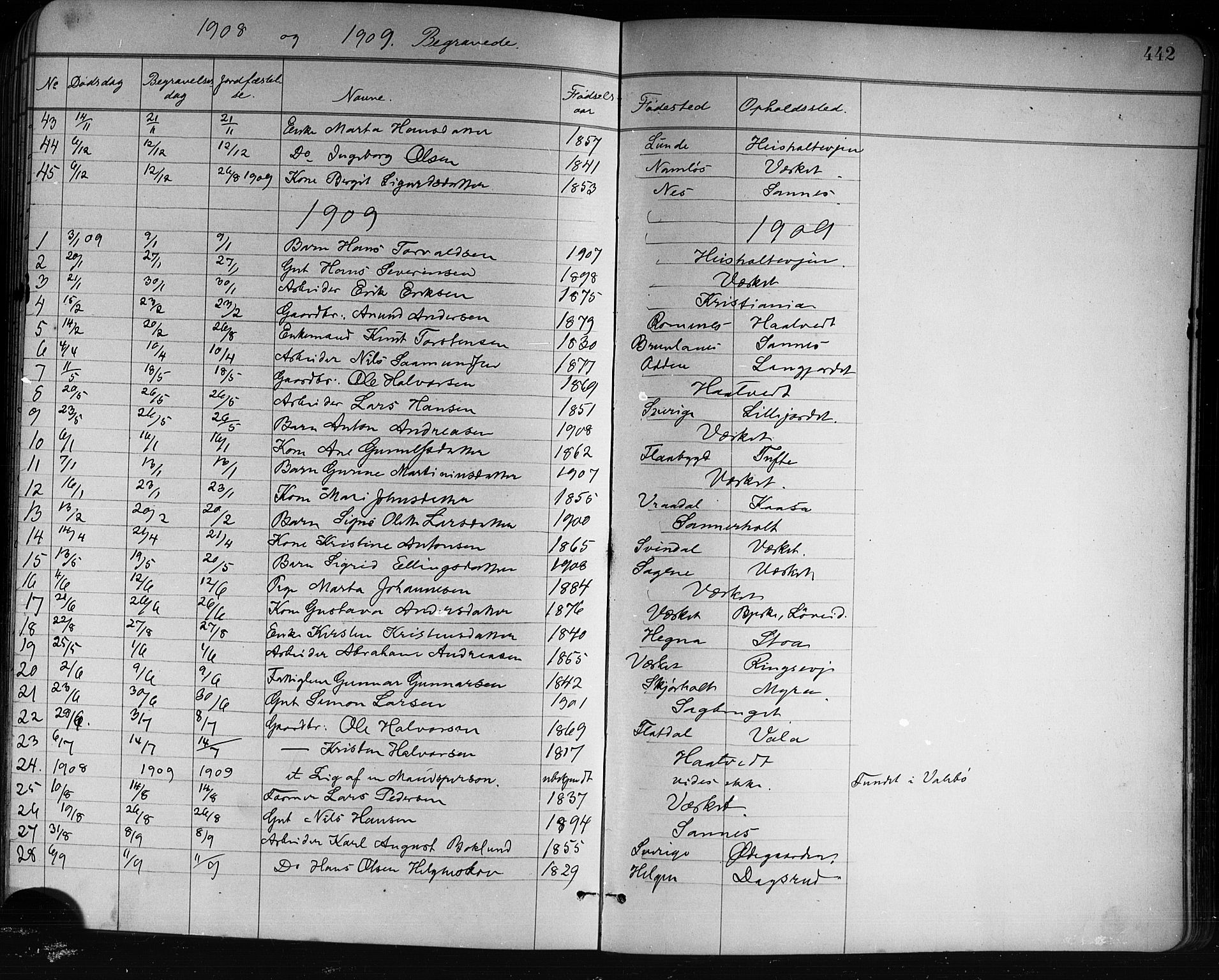 Holla kirkebøker, AV/SAKO-A-272/G/Ga/L0005: Klokkerbok nr. I 5, 1891-1917, s. 442