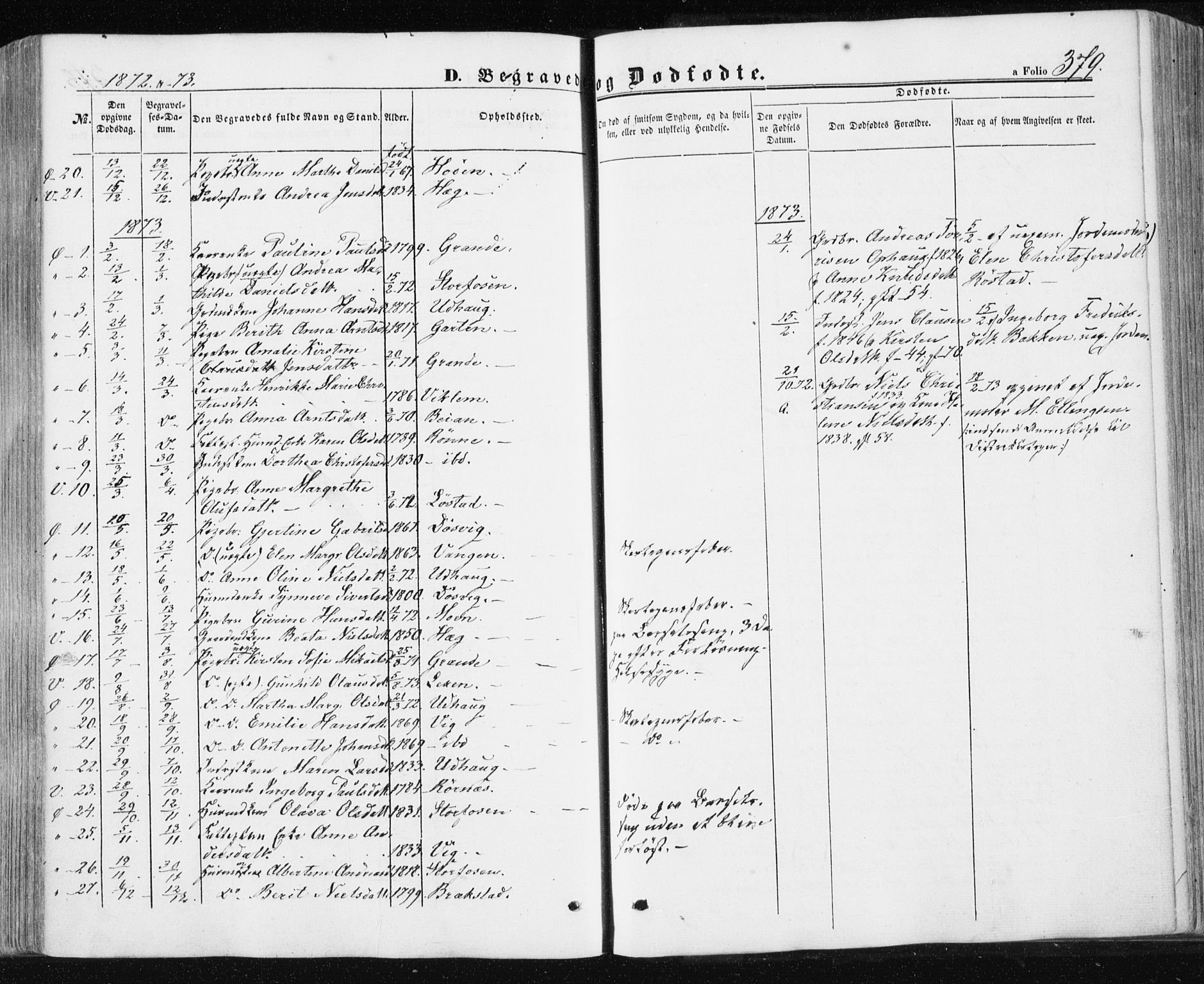 Ministerialprotokoller, klokkerbøker og fødselsregistre - Sør-Trøndelag, SAT/A-1456/659/L0737: Ministerialbok nr. 659A07, 1857-1875, s. 379