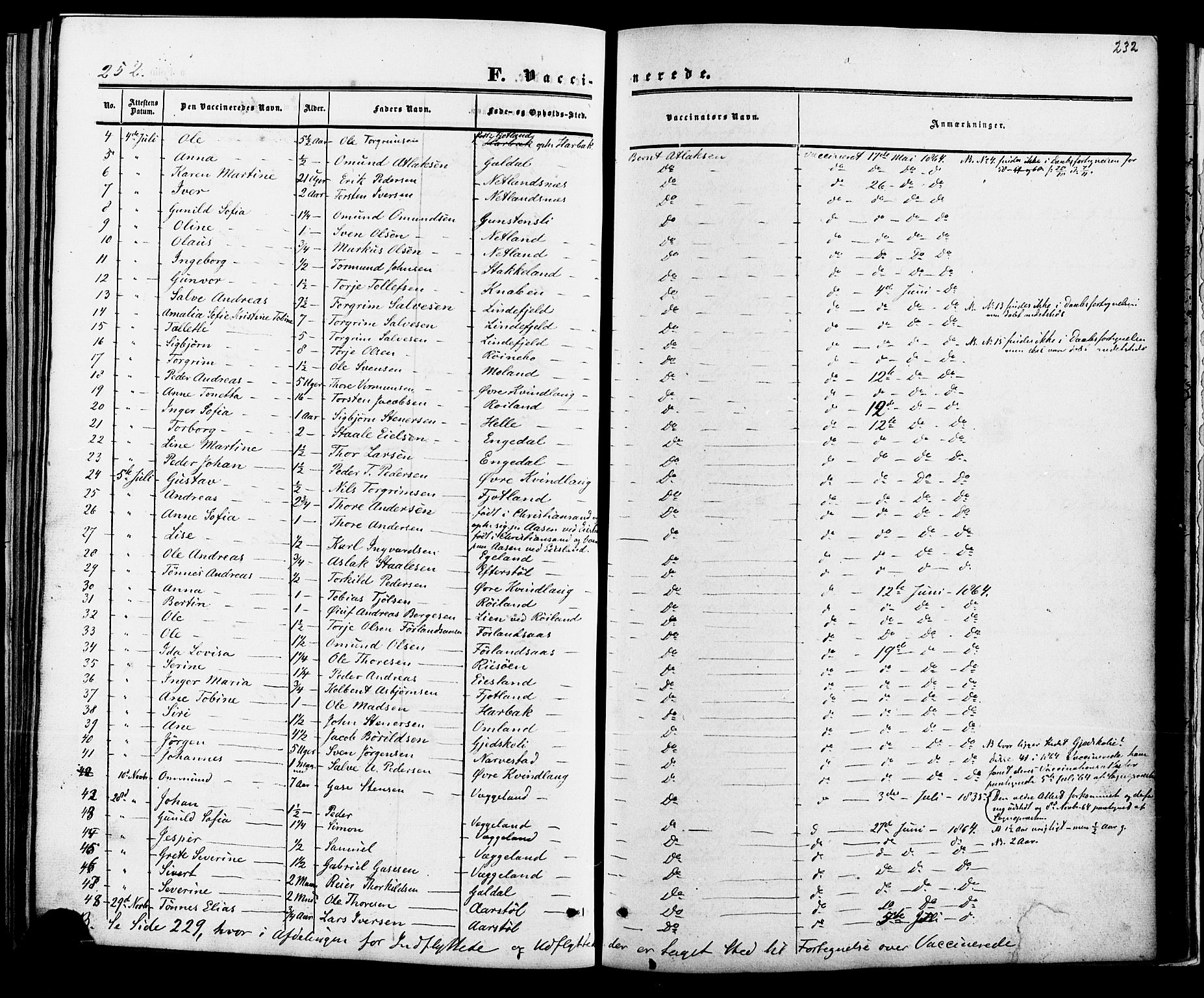 Fjotland sokneprestkontor, SAK/1111-0010/F/Fa/L0001: Ministerialbok nr. A 1, 1850-1879, s. 232