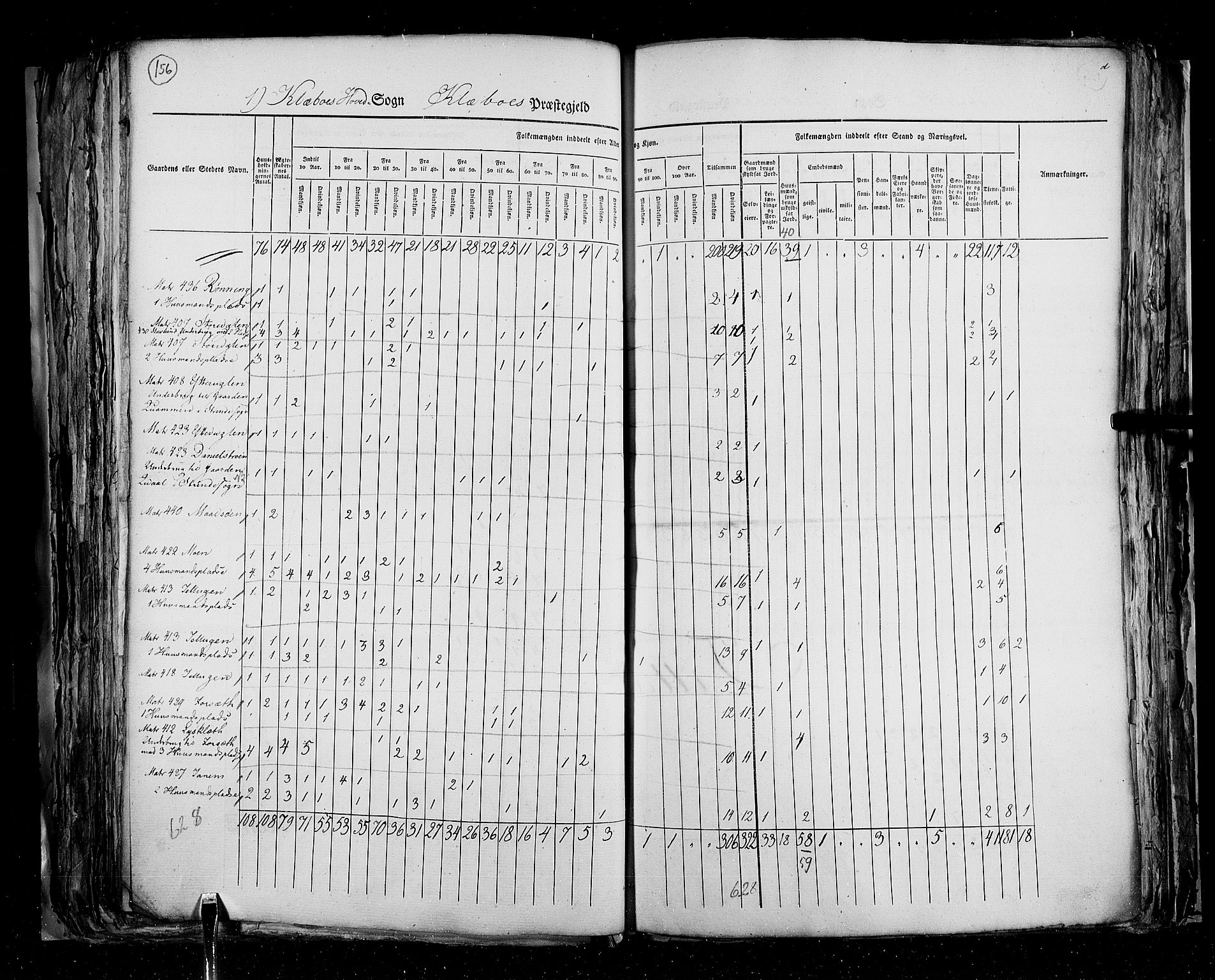 RA, Folketellingen 1825, bind 16: Søndre Trondhjem amt, 1825, s. 156