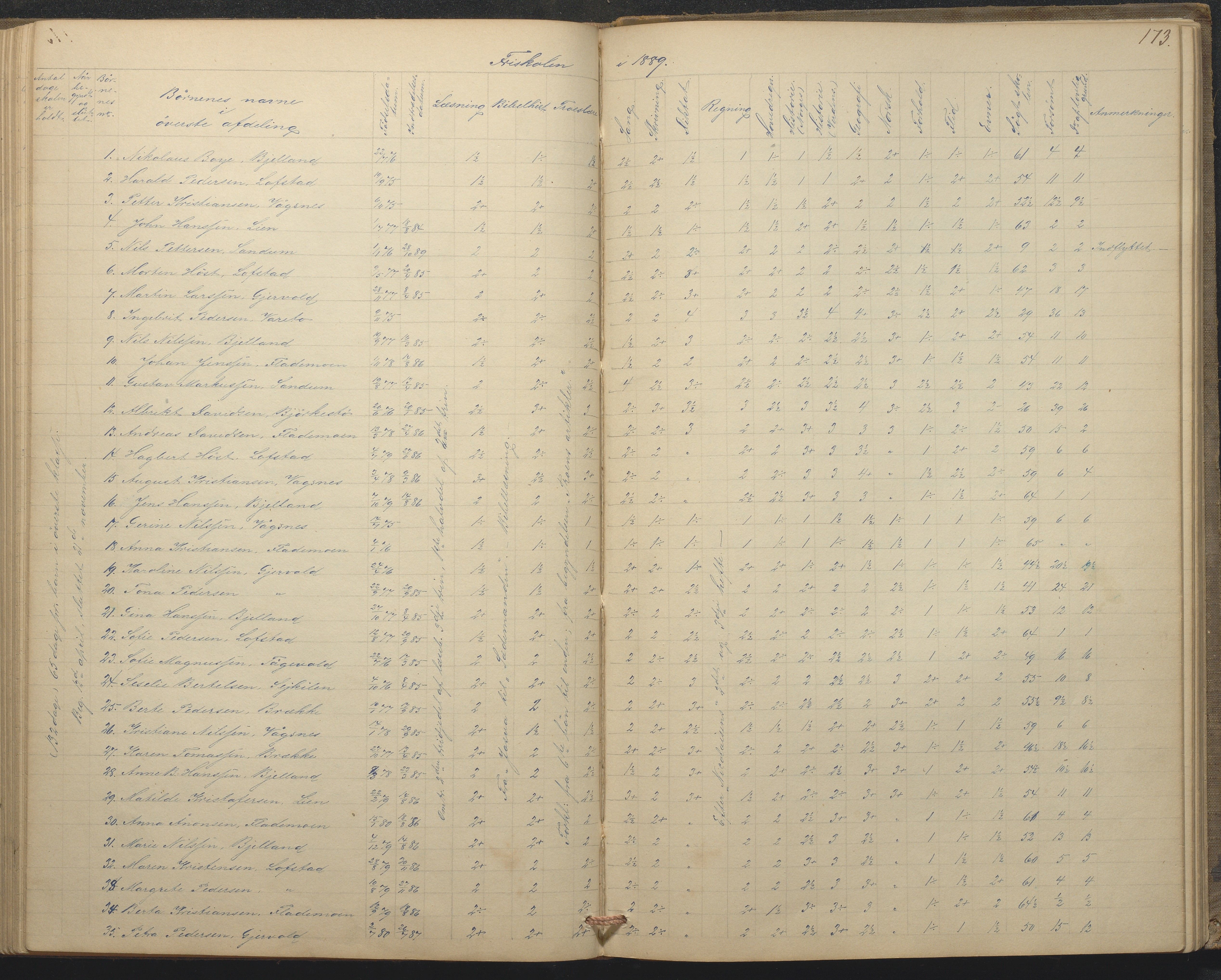 Tromøy kommune frem til 1971, AAKS/KA0921-PK/04/L0015: Flademoen - Karakterprotokoll, 1851-1890, s. 172