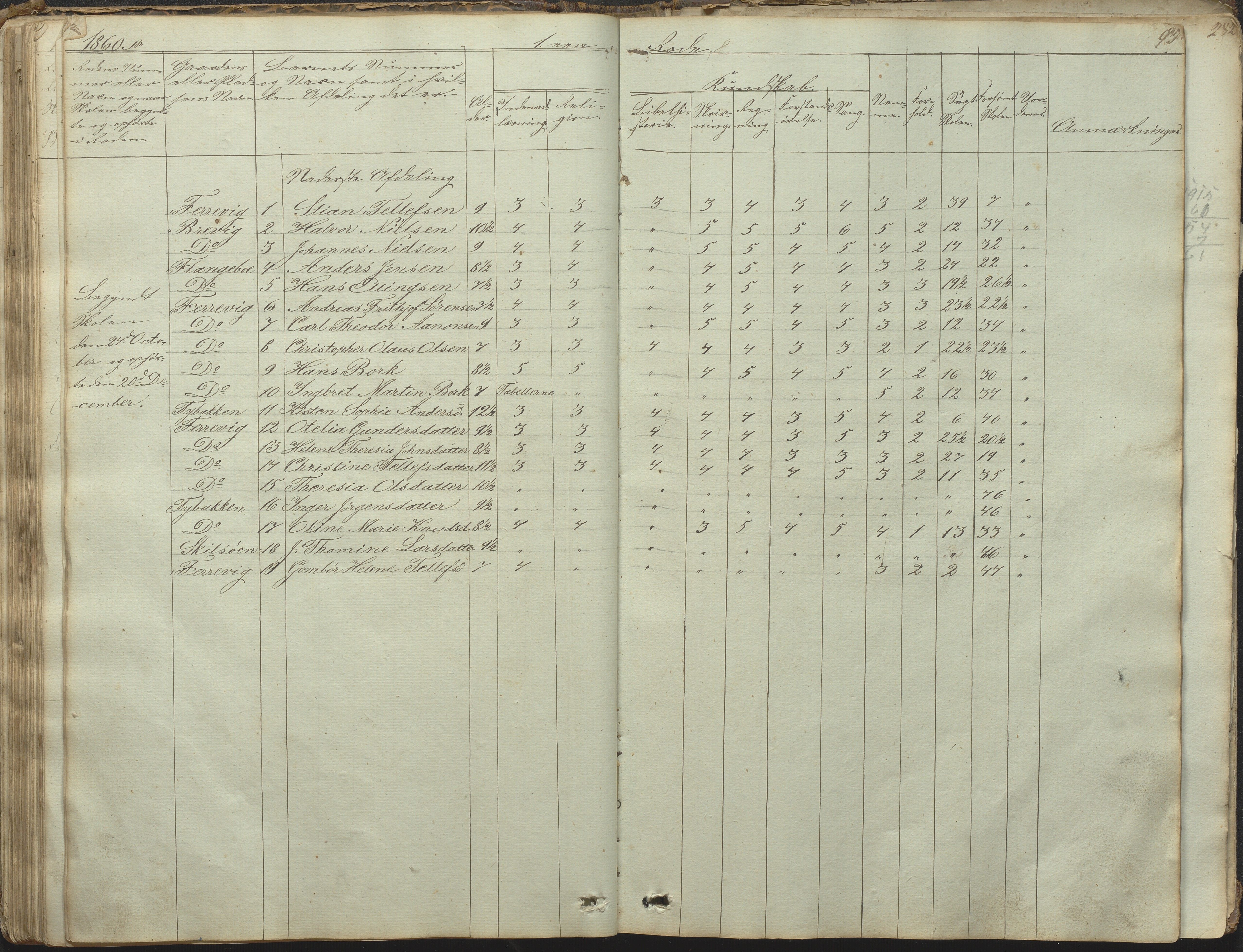 Tromøy kommune frem til 1971, AAKS/KA0921-PK/04/L0031: Færvik (Roligheden) - Karakterprotokoll, 1848-1863