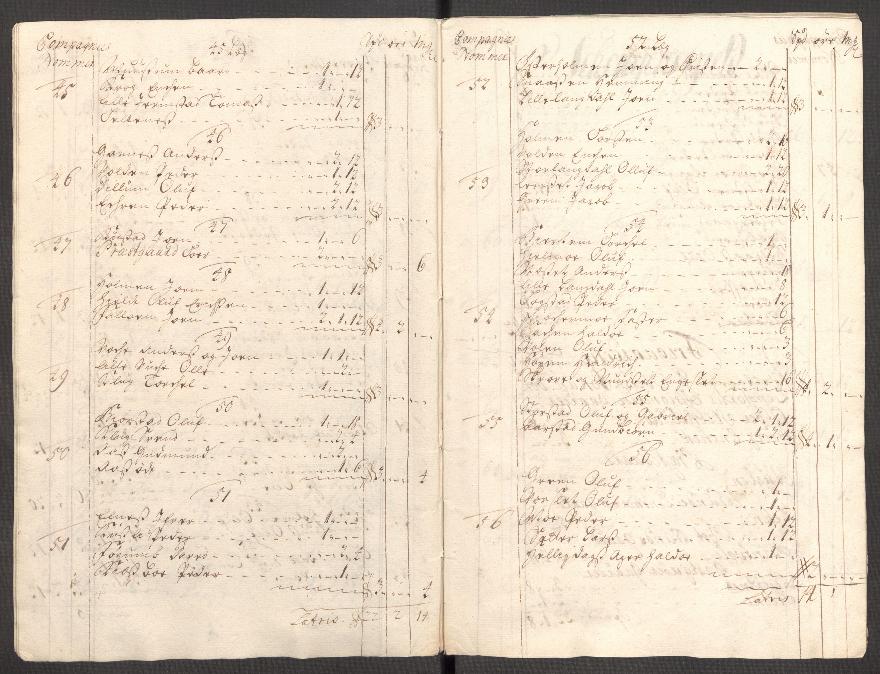 Rentekammeret inntil 1814, Reviderte regnskaper, Fogderegnskap, RA/EA-4092/R62/L4199: Fogderegnskap Stjørdal og Verdal, 1709, s. 93