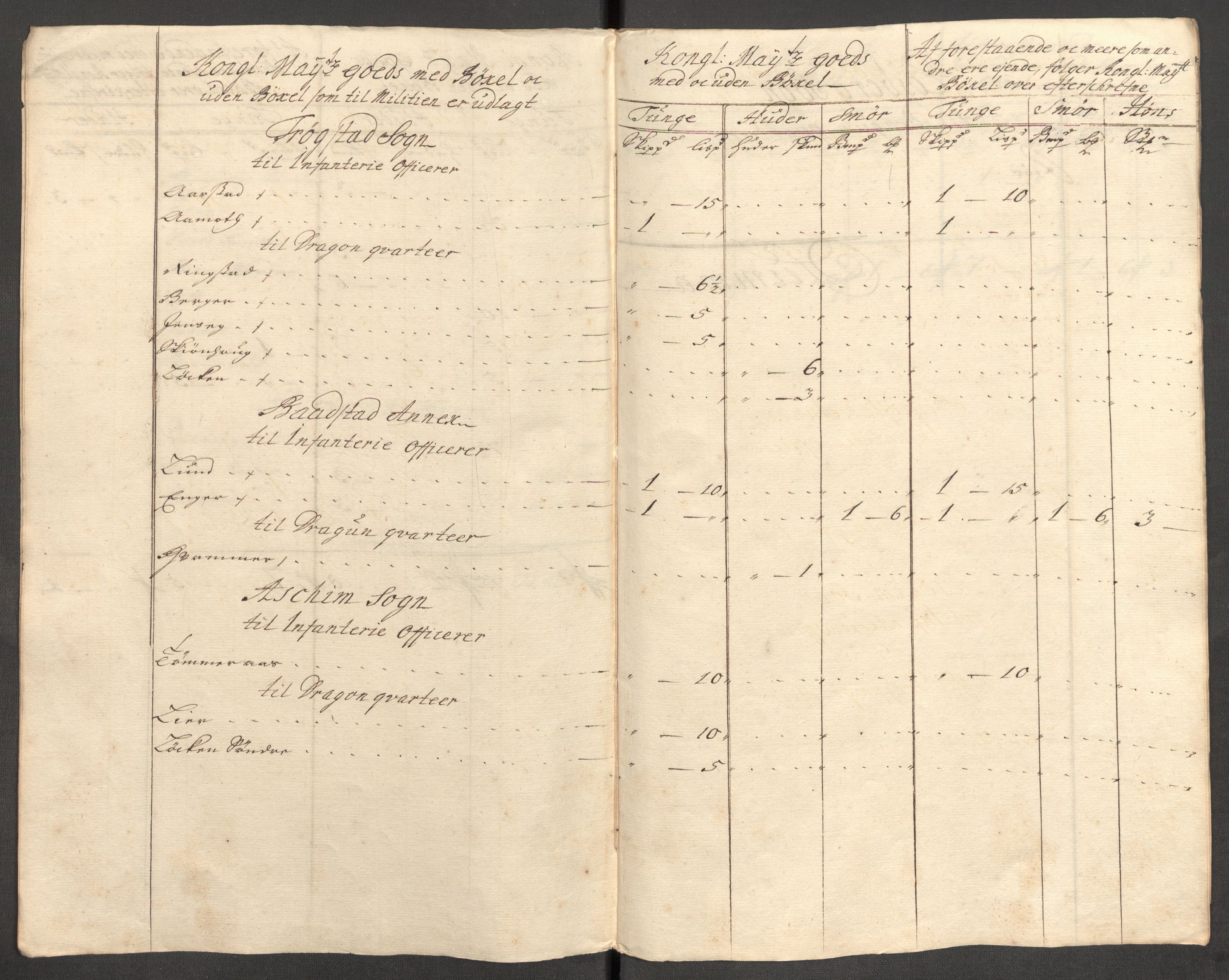 Rentekammeret inntil 1814, Reviderte regnskaper, Fogderegnskap, AV/RA-EA-4092/R07/L0306: Fogderegnskap Rakkestad, Heggen og Frøland, 1713, s. 260