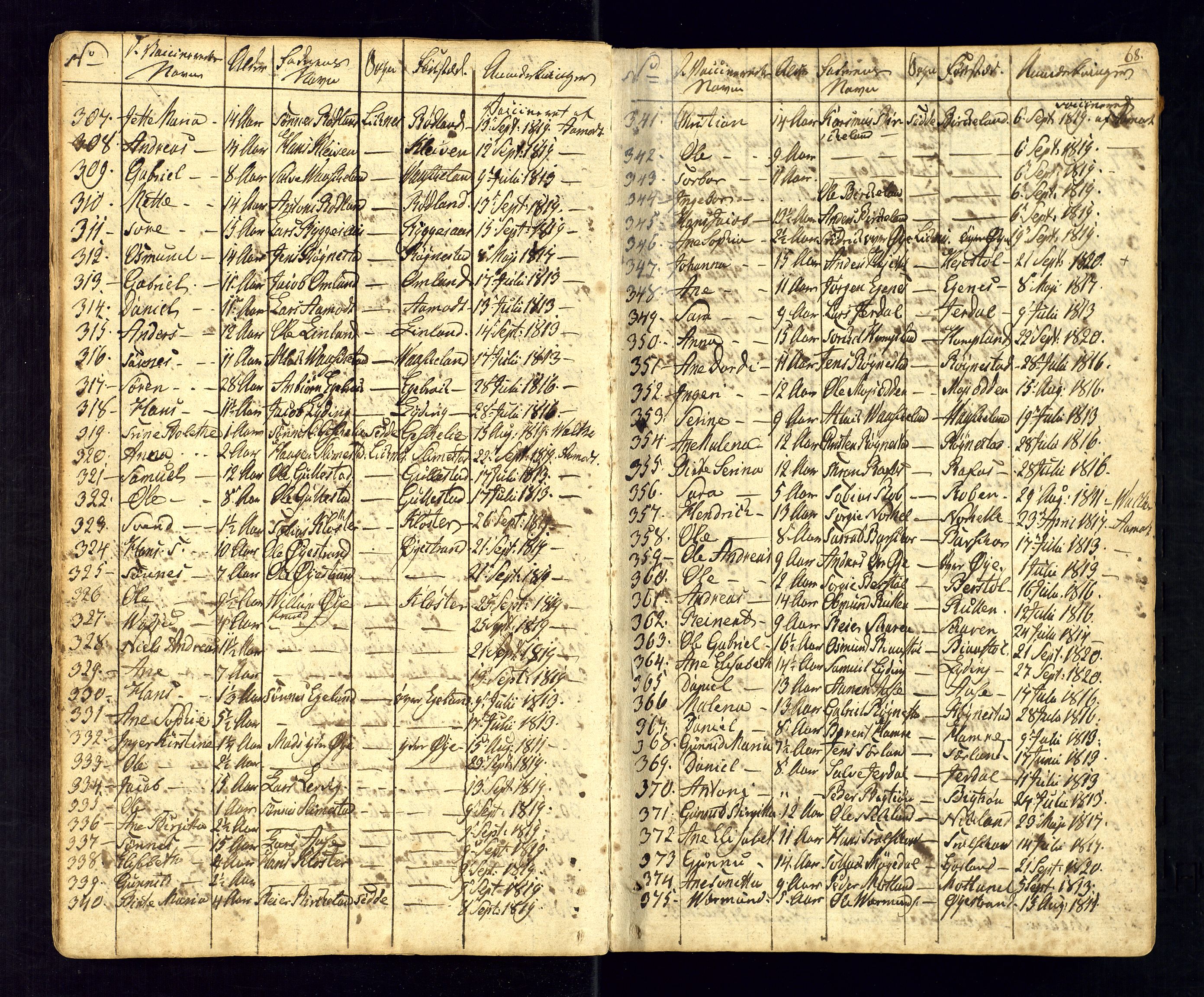 Kvinesdal sokneprestkontor, SAK/1111-0026/F/Fa/Fab/L0002: Ministerialbok nr. A 2, 1789-1815, s. 68