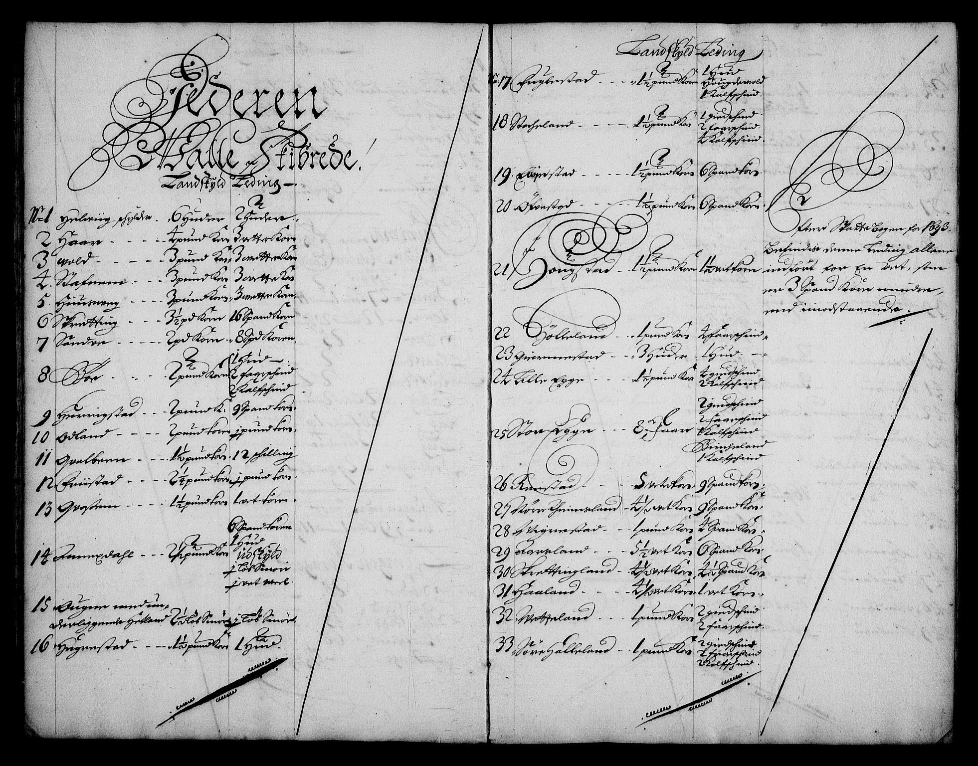 Rentekammeret inntil 1814, Realistisk ordnet avdeling, RA/EA-4070/N/Na/L0005/0003: [XI j]: Forskjellige jordebøker fra 1600-tallet: / Gårdmanntall for Jæren og Dalane fogderi, 1684