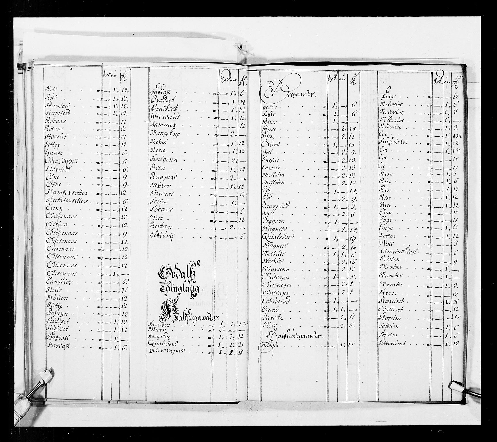 Stattholderembetet 1572-1771, AV/RA-EA-2870/Ek/L0037/0001: Jordebøker 1662-1720: / Forskjellige jordebøker og matrikler, 1674-1720, s. 57