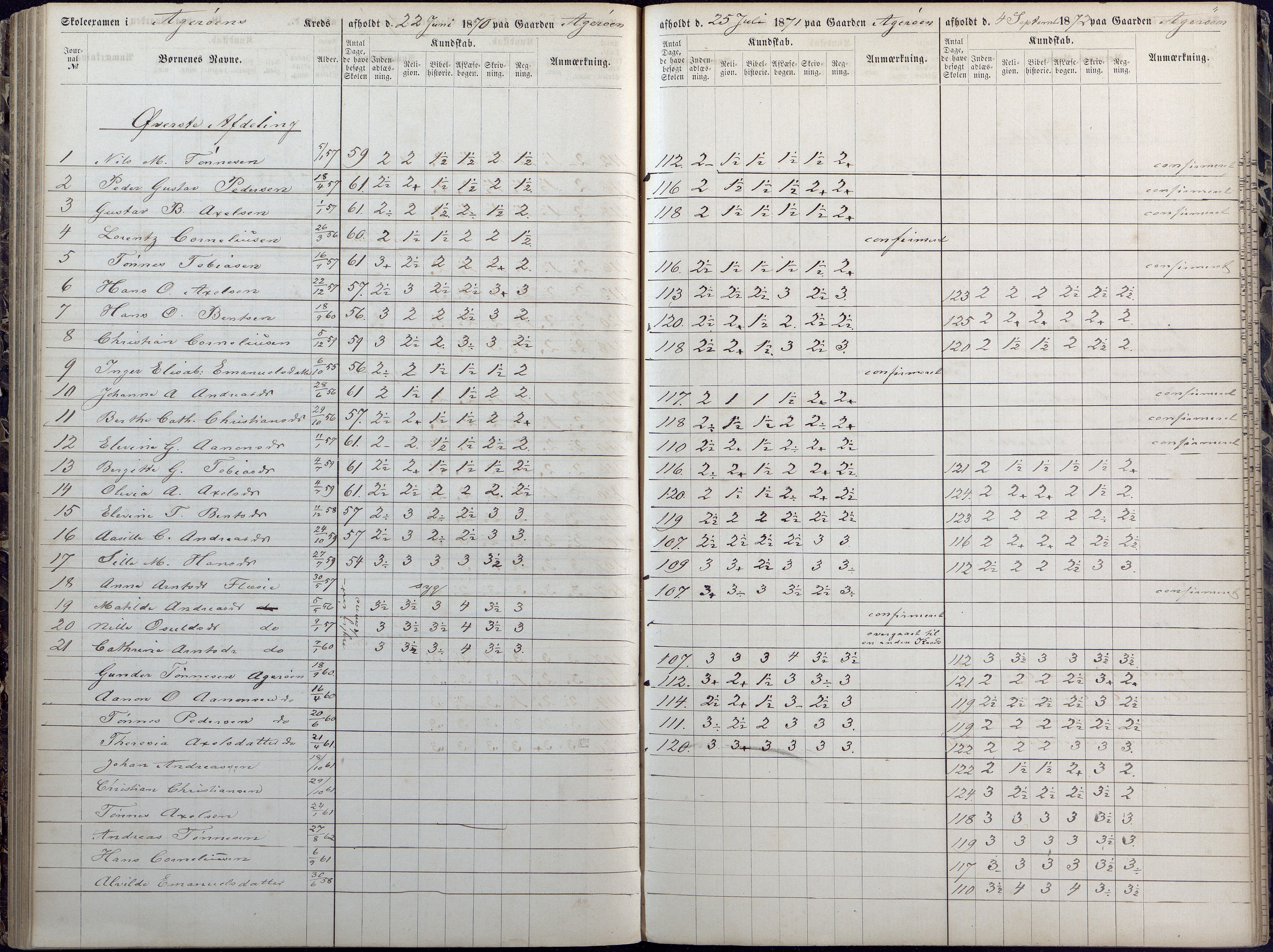 Høvåg kommune, AAKS/KA0927-PK/1/05/L0392: Eksamensprotokoll/alle skoledistrikt, 1864-1873, s. 115-116