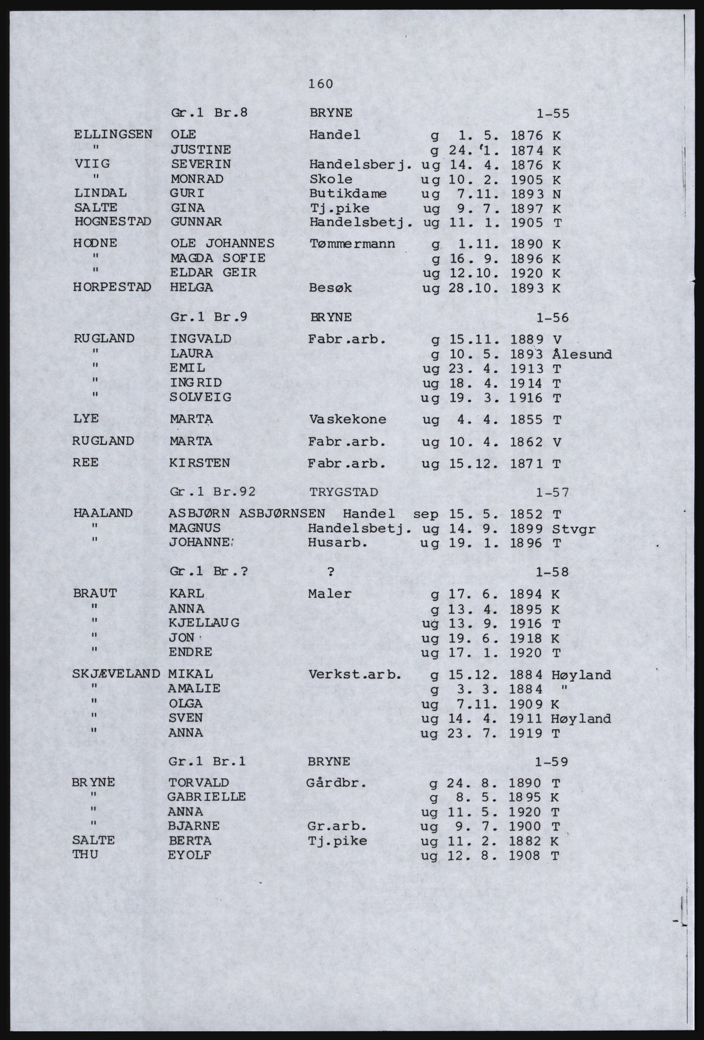 SAST, Avskrift av folketellingen 1920 for en del av Jæren, 1920, s. 170