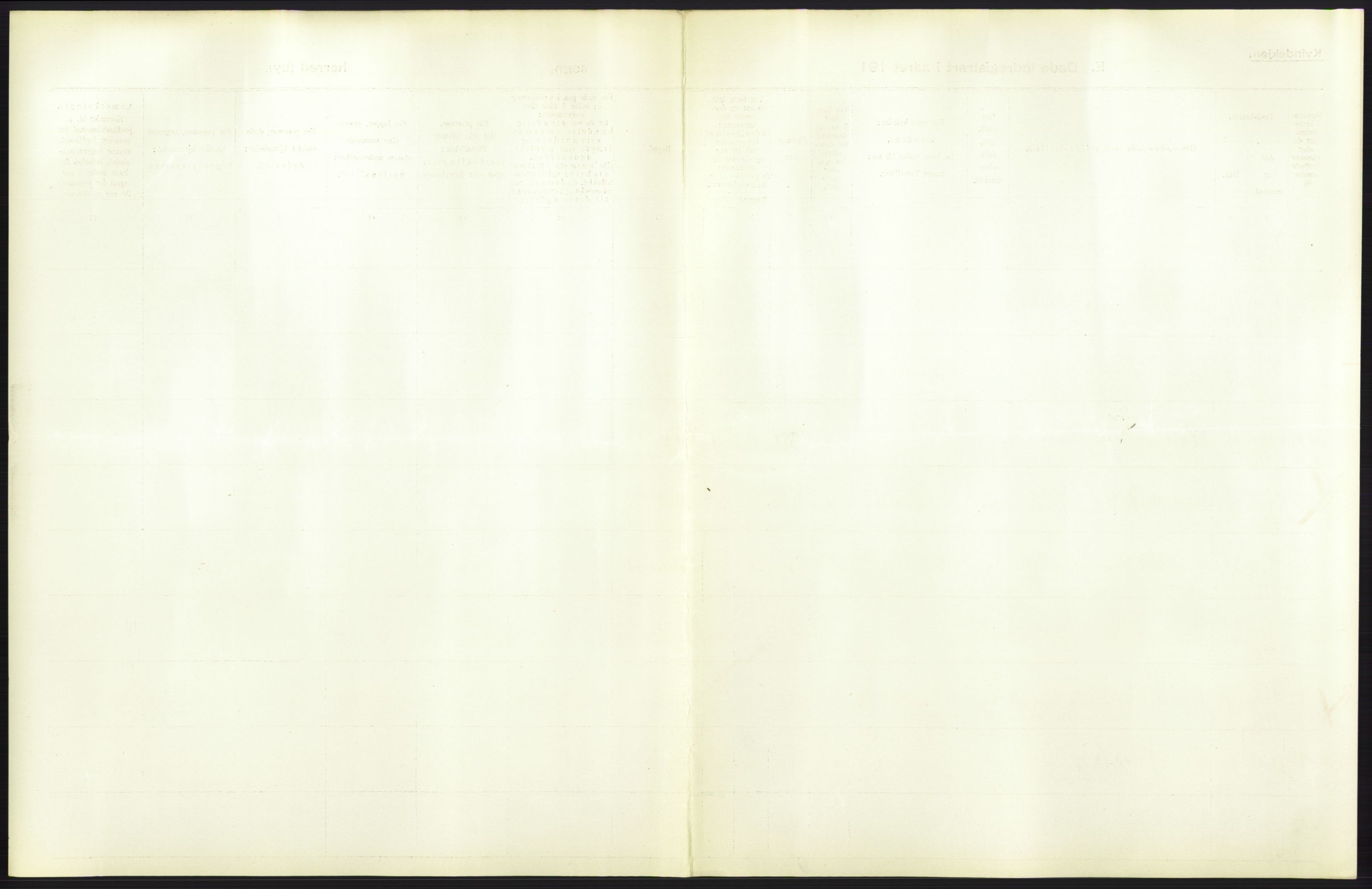 Statistisk sentralbyrå, Sosiodemografiske emner, Befolkning, AV/RA-S-2228/D/Df/Dfb/Dfbb/L0042: S. Trondhjems amt: Døde. Bygder., 1912, s. 39