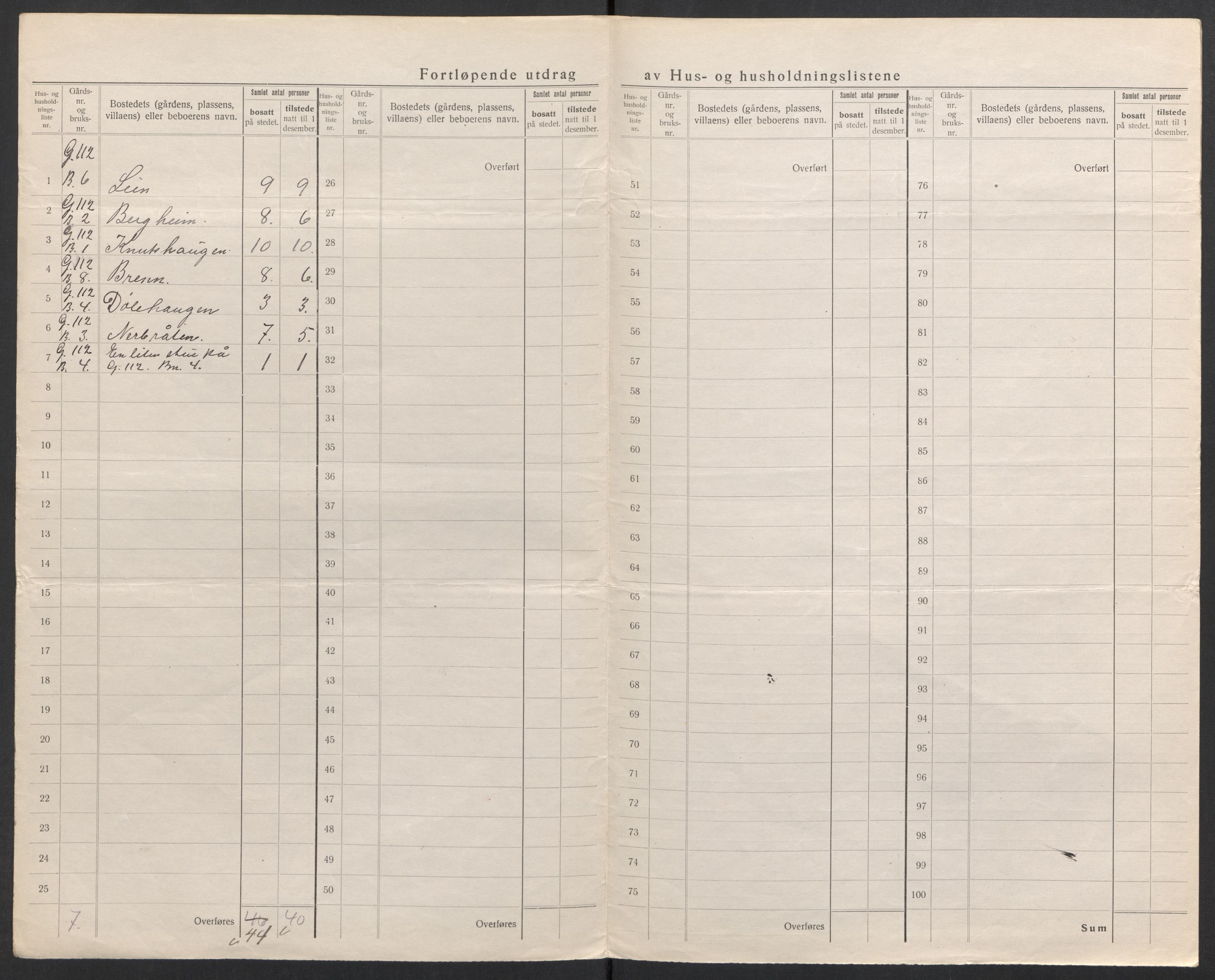 SAH, Folketelling 1920 for 0542 Nord-Aurdal herred, 1920, s. 64