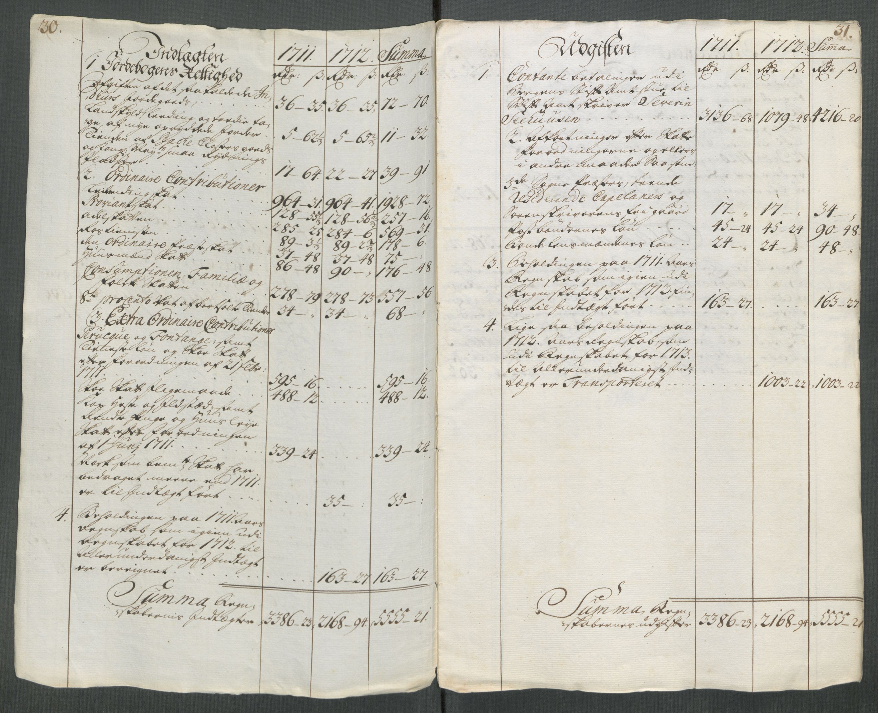 Rentekammeret inntil 1814, Reviderte regnskaper, Fogderegnskap, AV/RA-EA-4092/R65/L4512: Fogderegnskap Helgeland, 1712-1713, s. 9