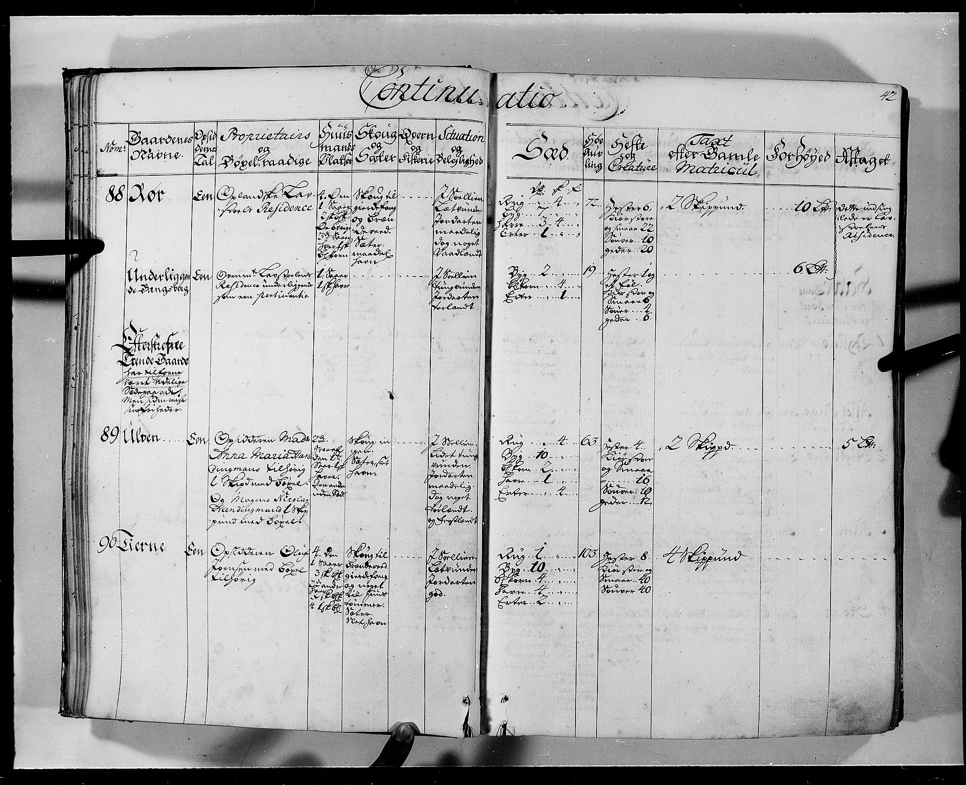 Rentekammeret inntil 1814, Realistisk ordnet avdeling, AV/RA-EA-4070/N/Nb/Nbf/L0103a: Hedmark eksaminasjonsprotokoll, 1723, s. 41b-42a
