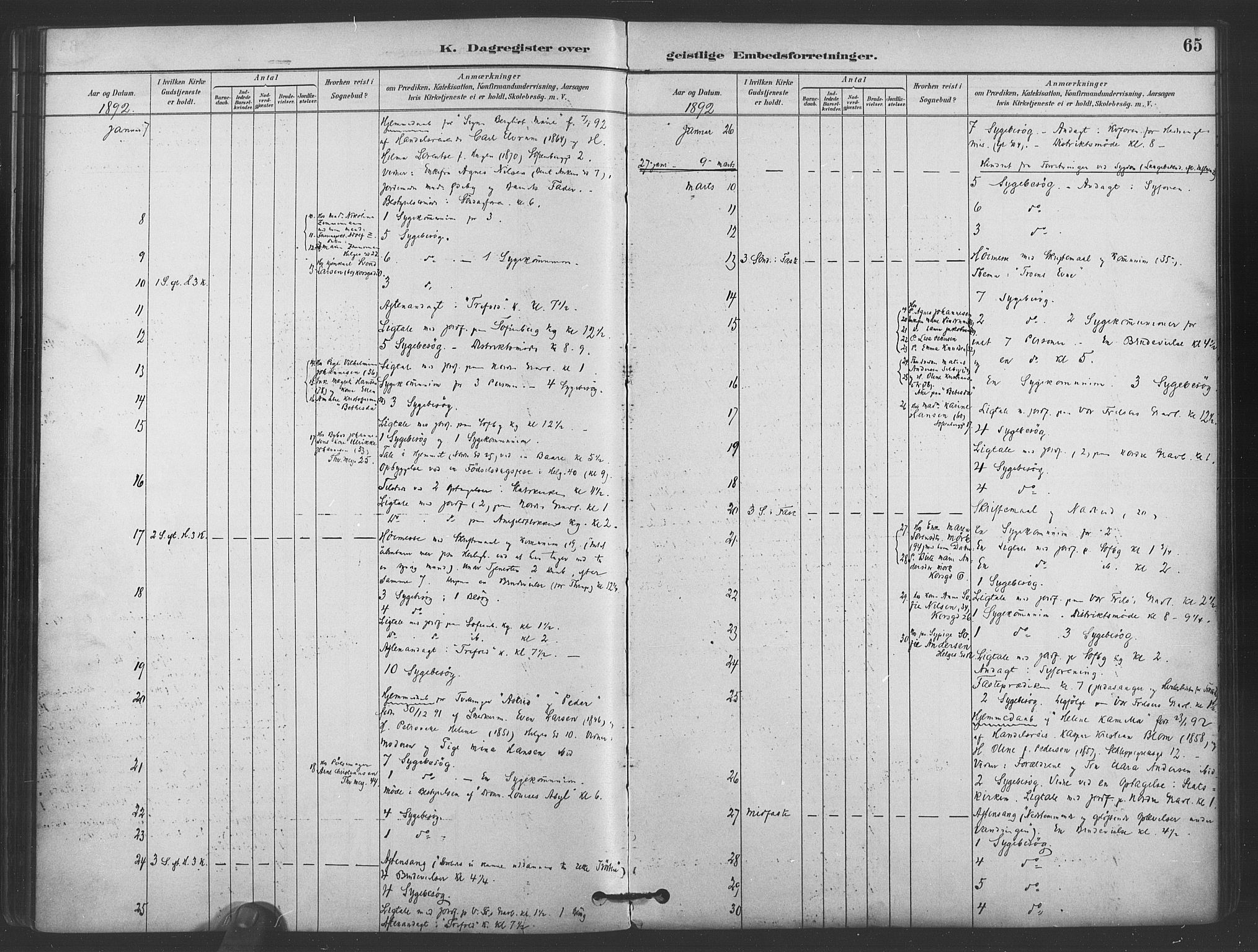 Paulus prestekontor Kirkebøker, AV/SAO-A-10871/I/Ib/L0001: Dagsregister nr. II 1, 1882-1910, s. 65