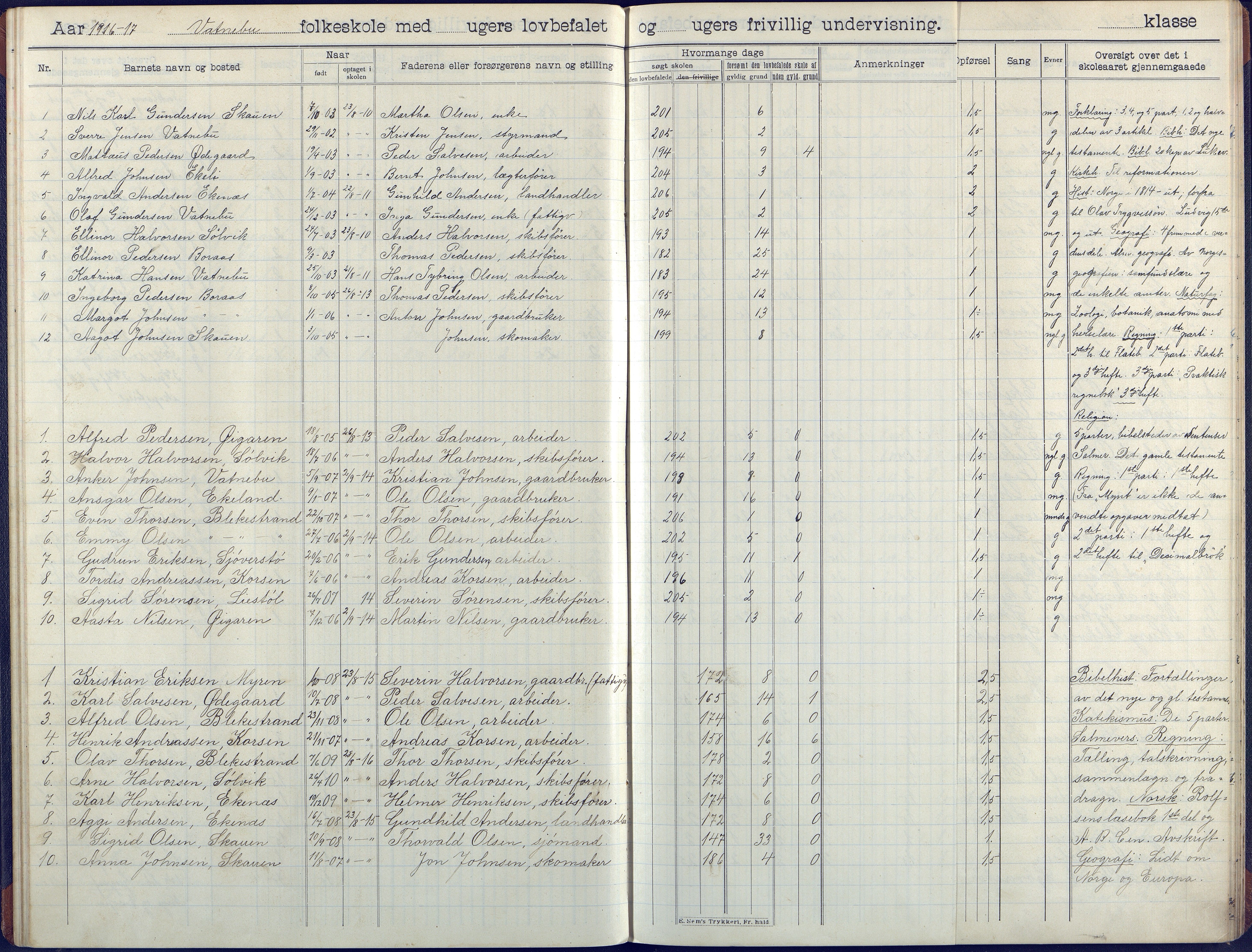 Flosta kommune, Vatnebu skole, AAKS/KA0916-550d/F3/L0003: Skoleprotokoll, 1908-1924