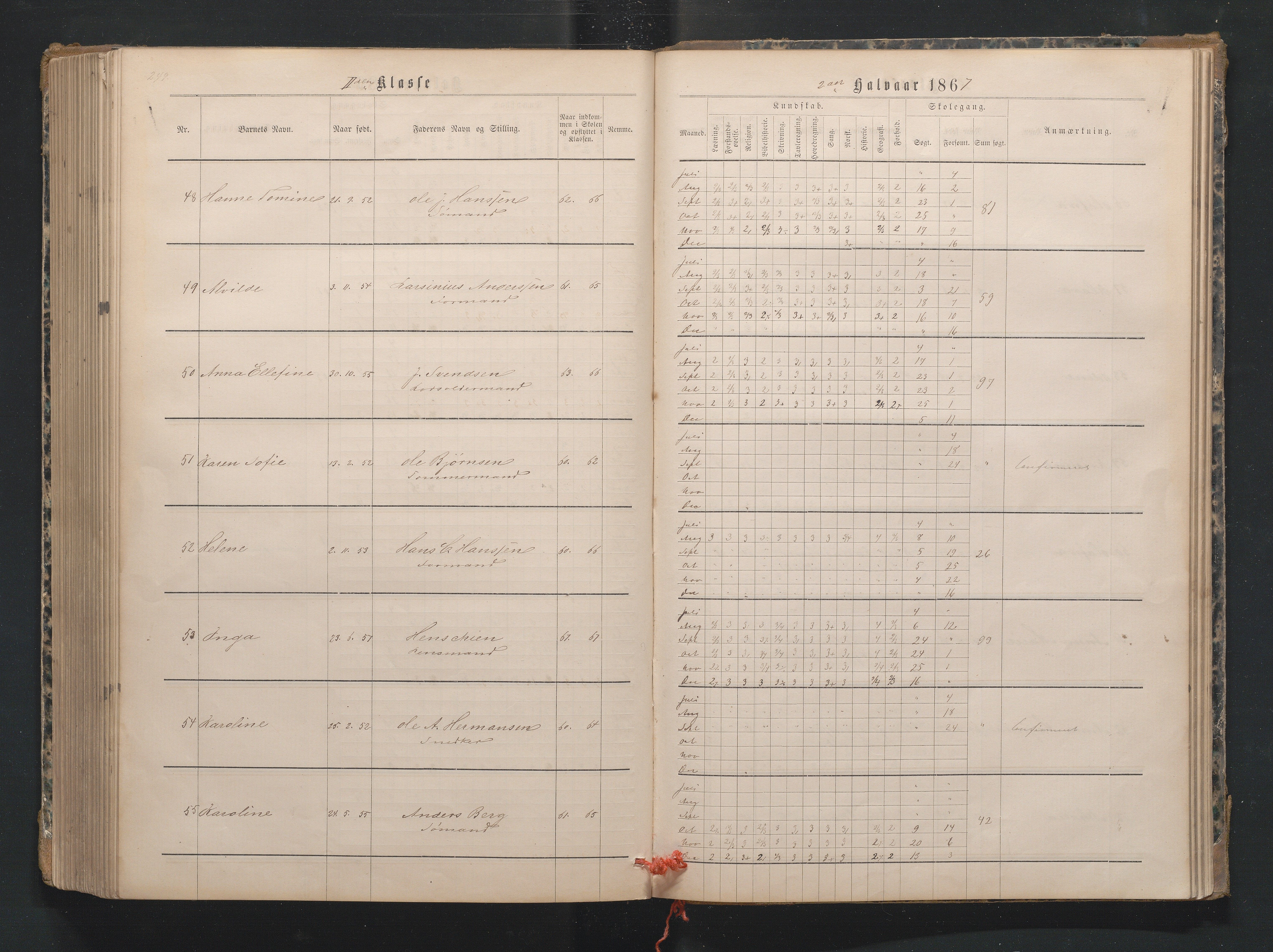Lillesand kommune, AAMA/KA0926-PK/1/09/L0019: Lillesand Borger og Almueskole - Karakterprotokoll, 1862-1868, s. 249