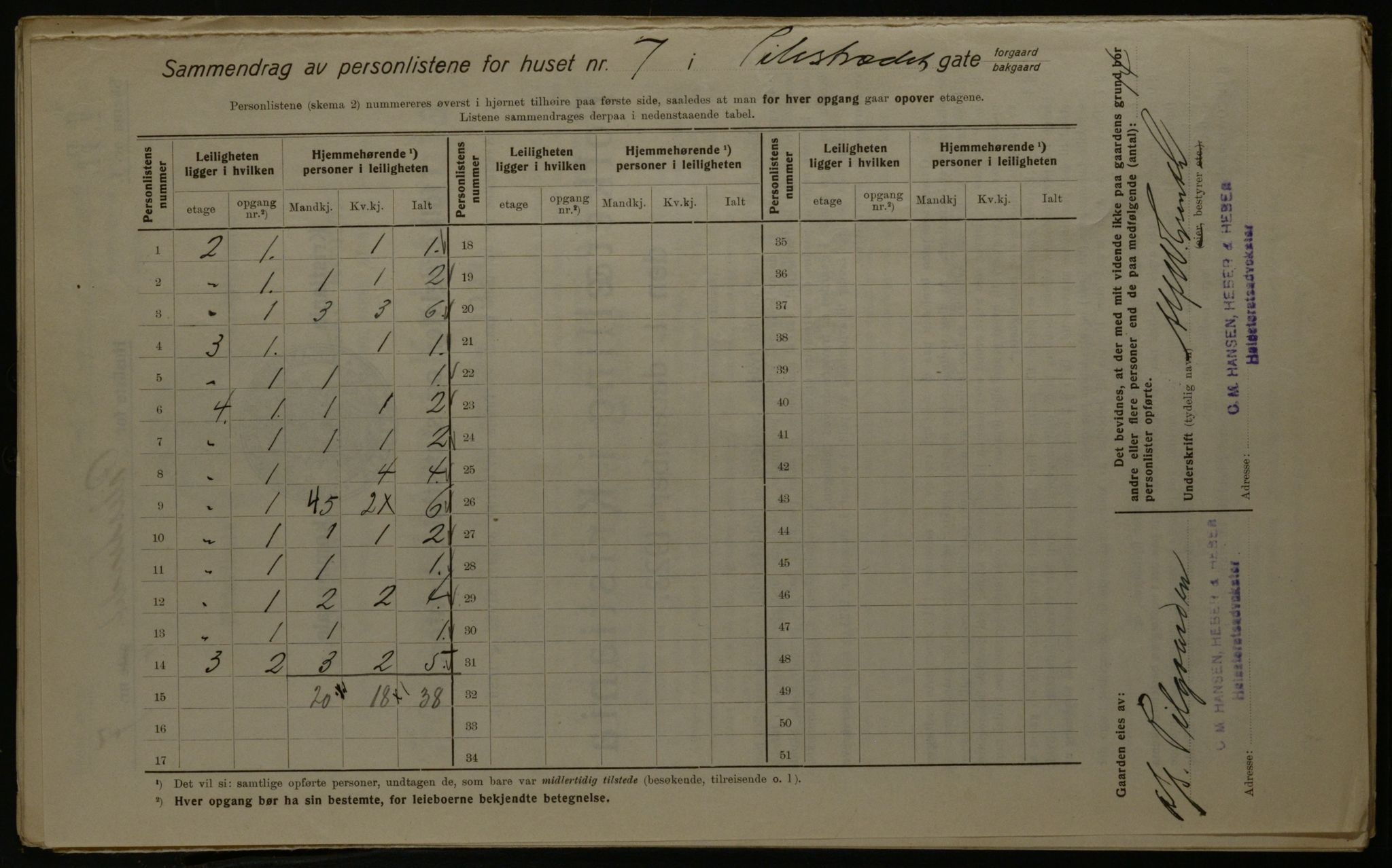 OBA, Kommunal folketelling 1.12.1923 for Kristiania, 1923, s. 86869