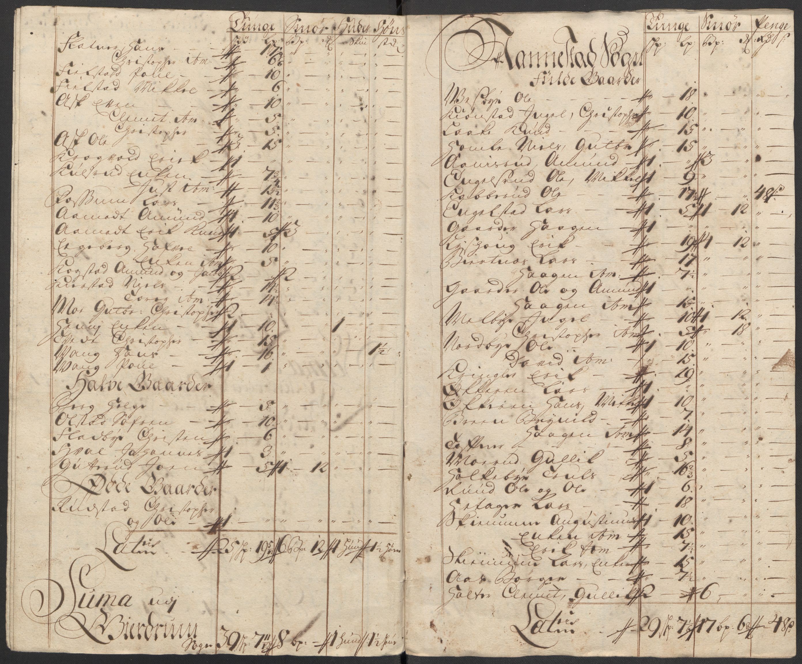 Rentekammeret inntil 1814, Reviderte regnskaper, Fogderegnskap, RA/EA-4092/R12/L0724: Fogderegnskap Øvre Romerike, 1715, s. 118